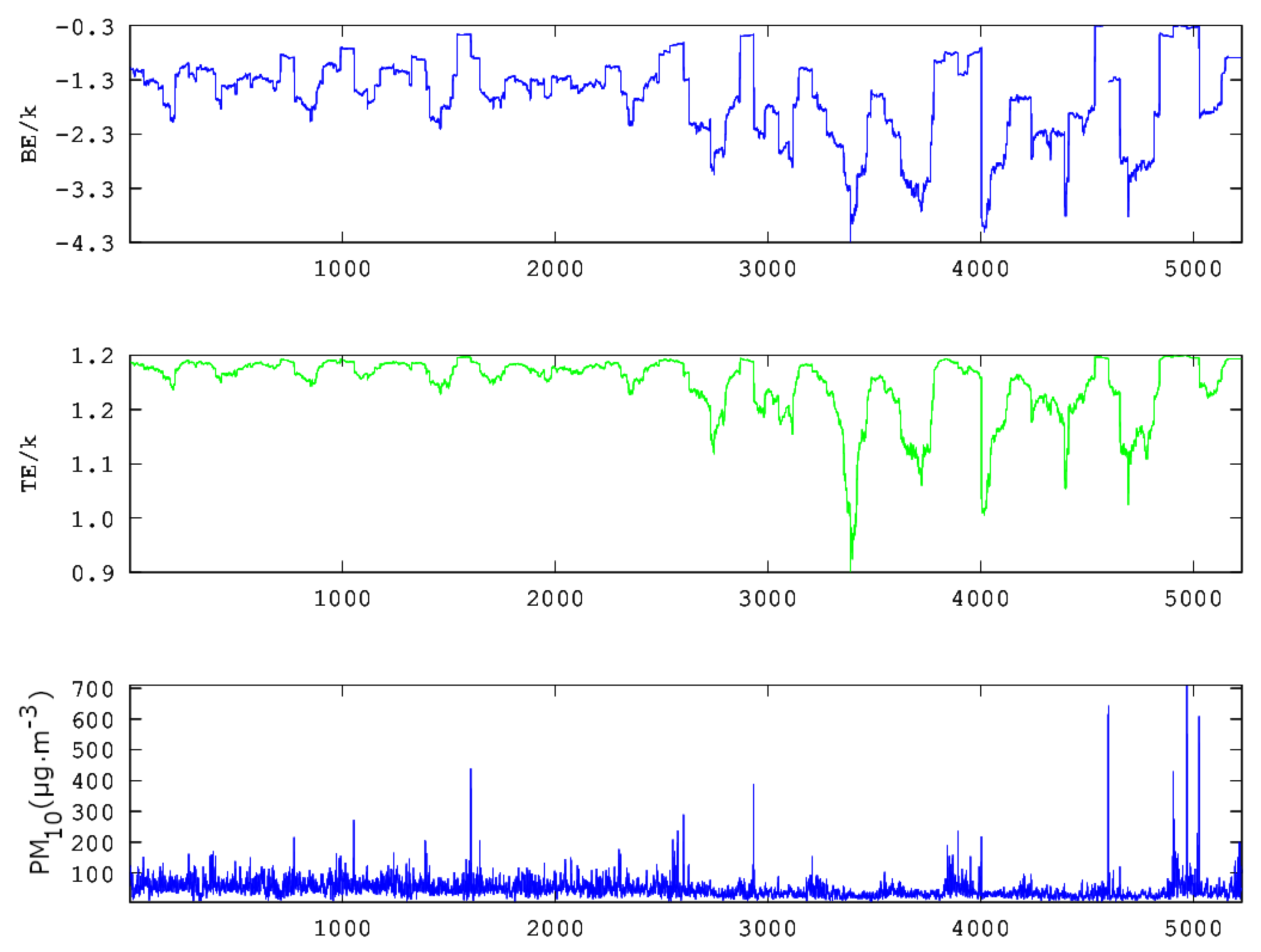 Entropy 23 00307 g009