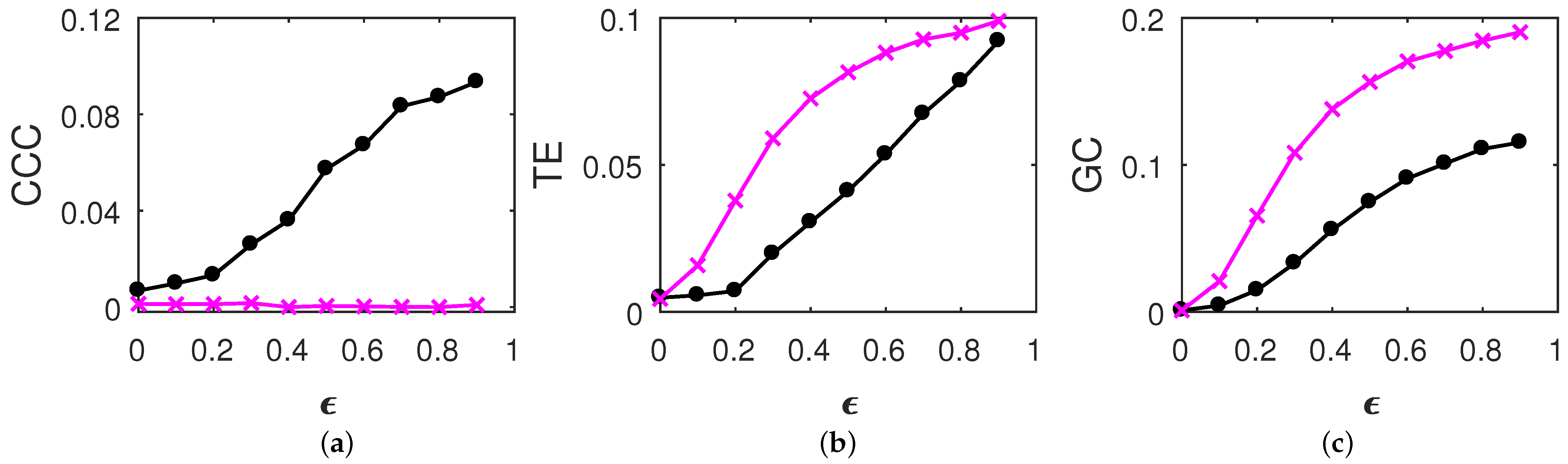 C-CPE-14 Reliable Braindumps Files