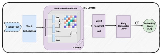 PDF) Incorporating representation learning and multihead attention