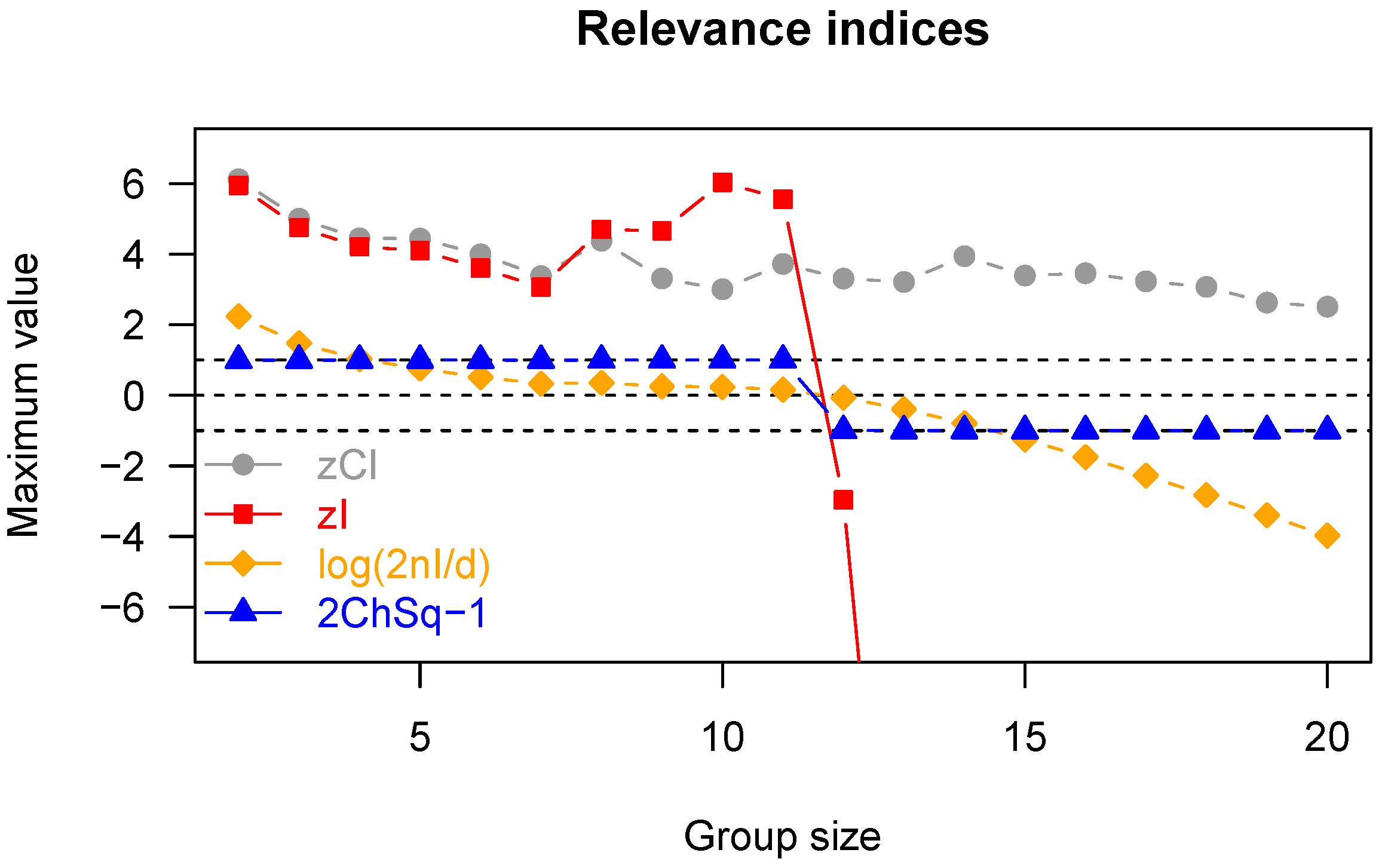 Entropy 23 00398 g004 Entropy 23 00398 g004