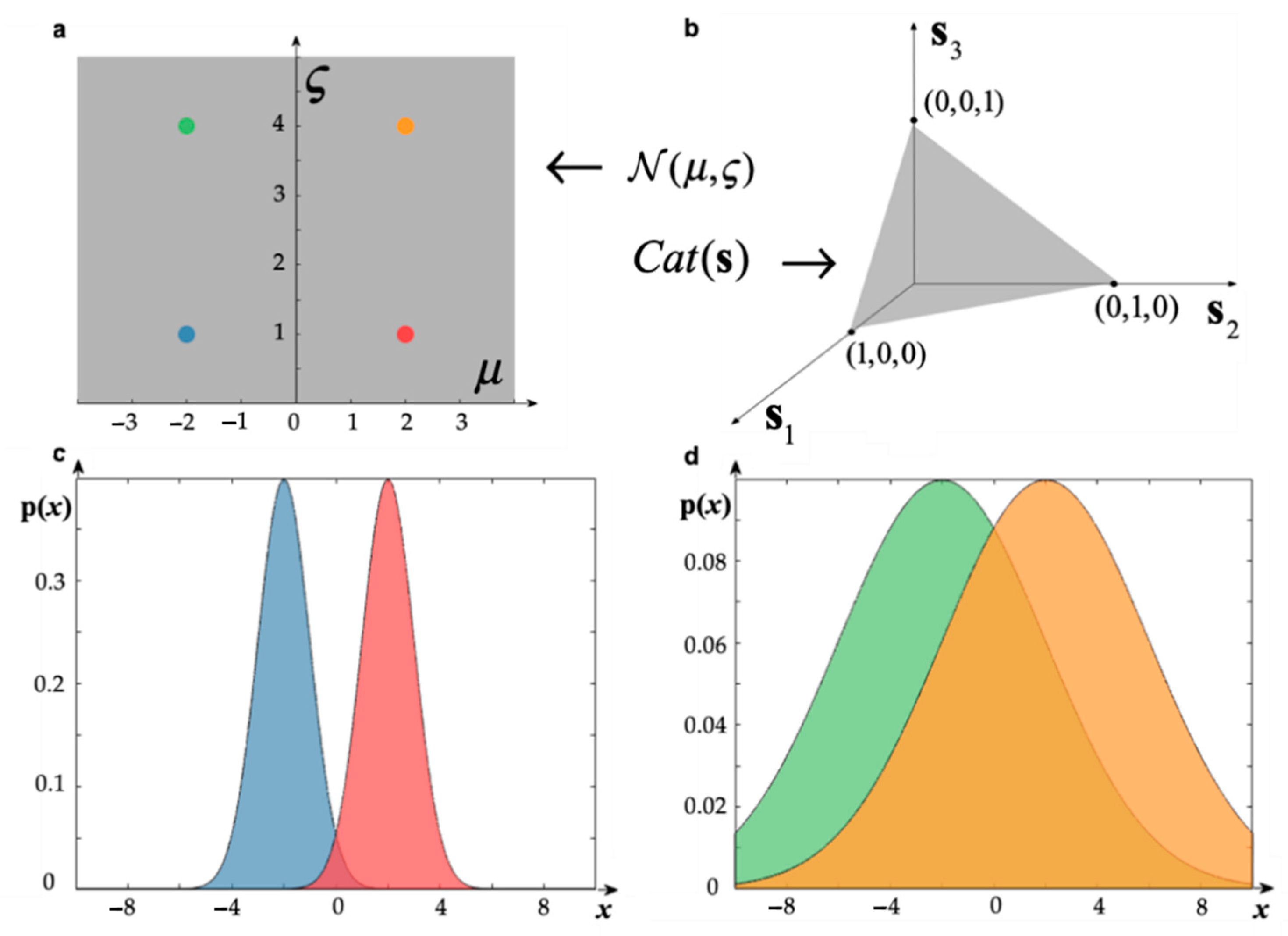 Entropy Free Full Text Neural Dynamics Under Active Inference Plausibility And Efficiency Of Information Processing Html