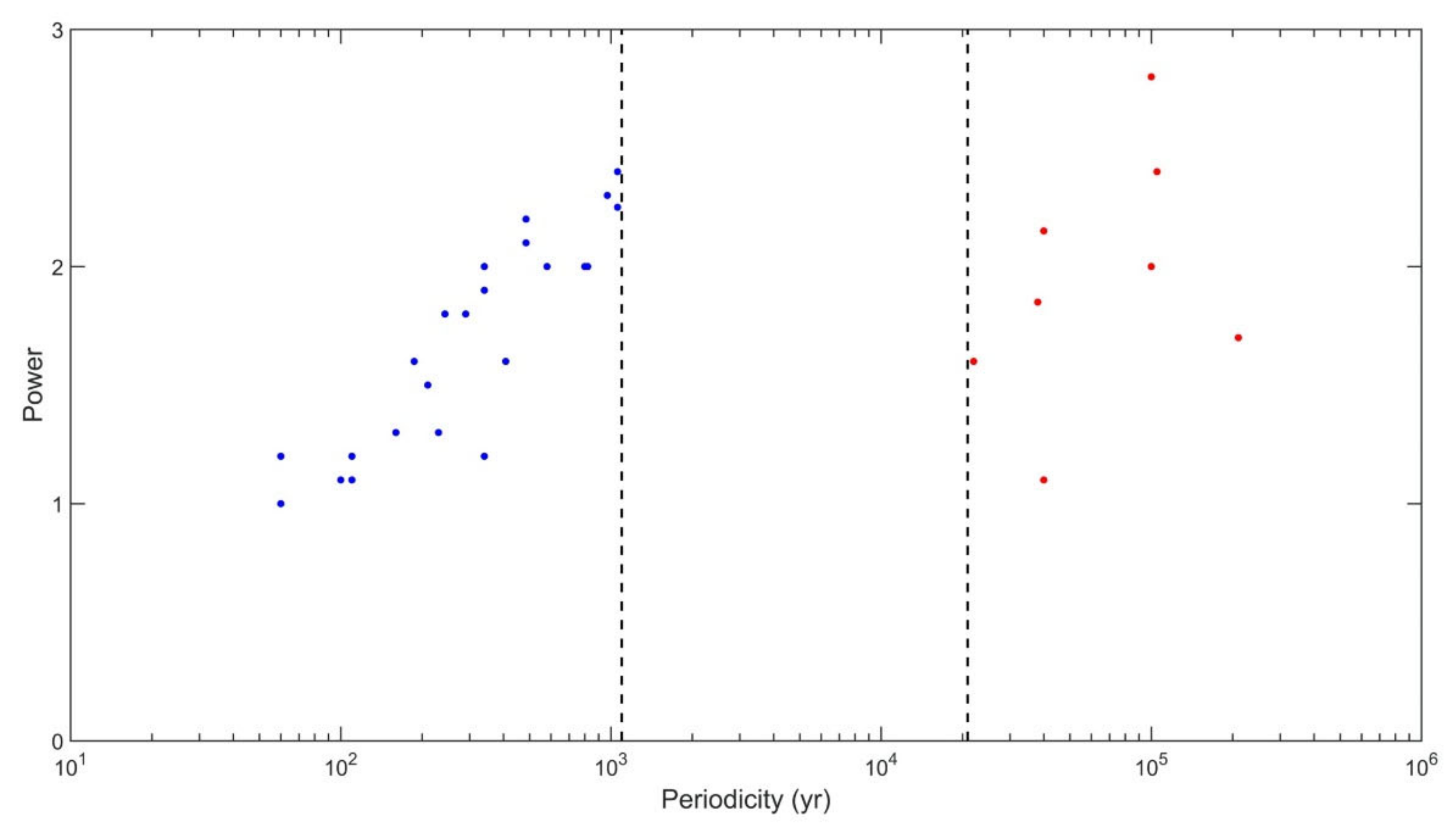 mathematica 7 log scale y axis