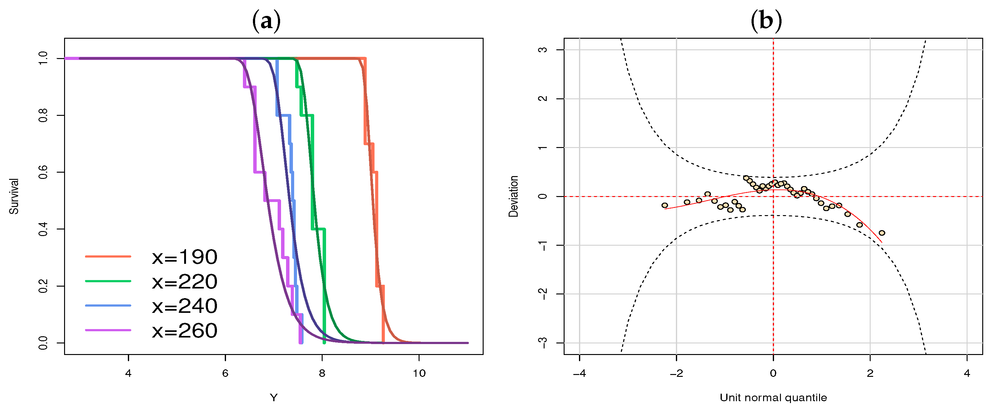 Entropy Free Full Text Comparison Between Highly Complex Location Models And Gamlss Html