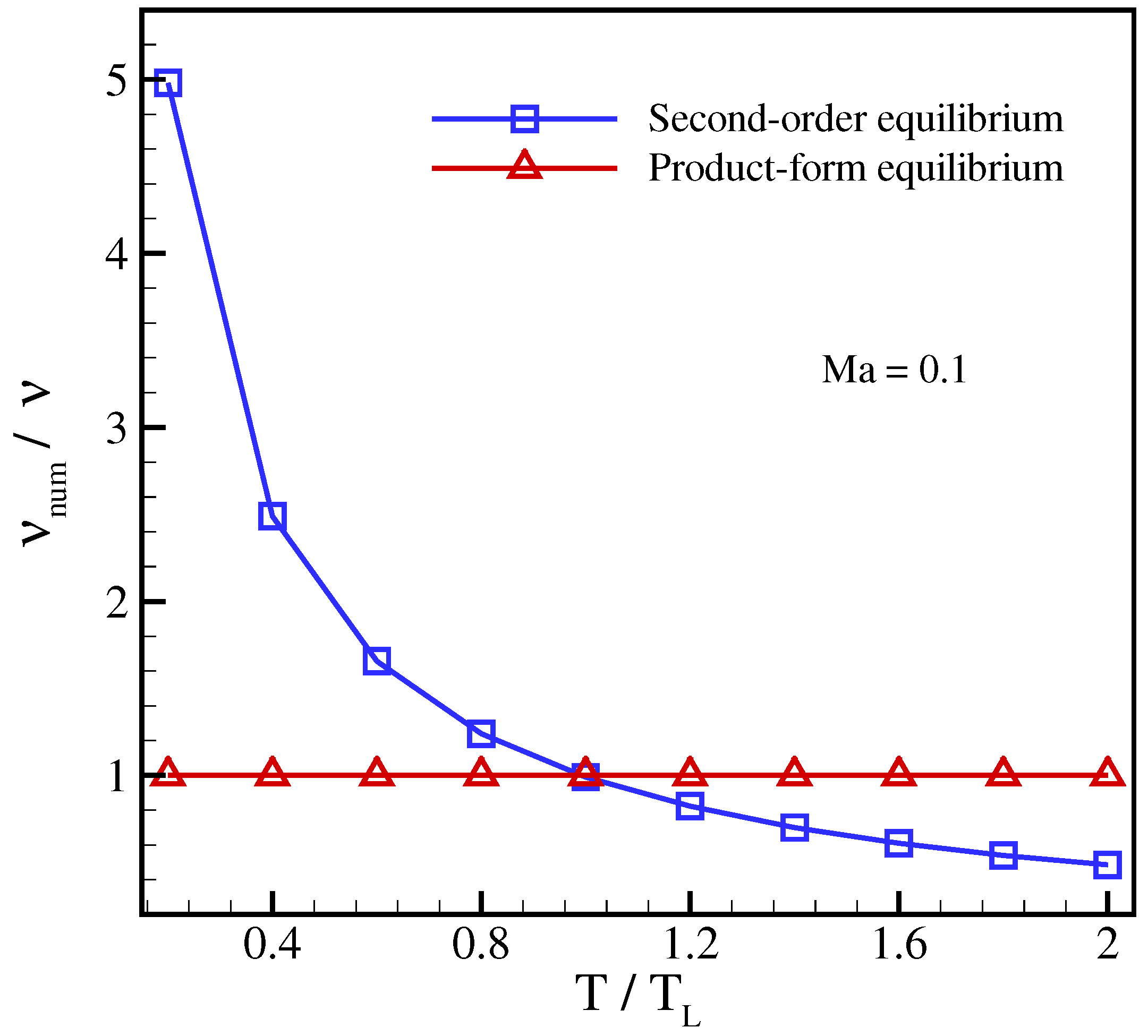 Entropy 23 00475 g002