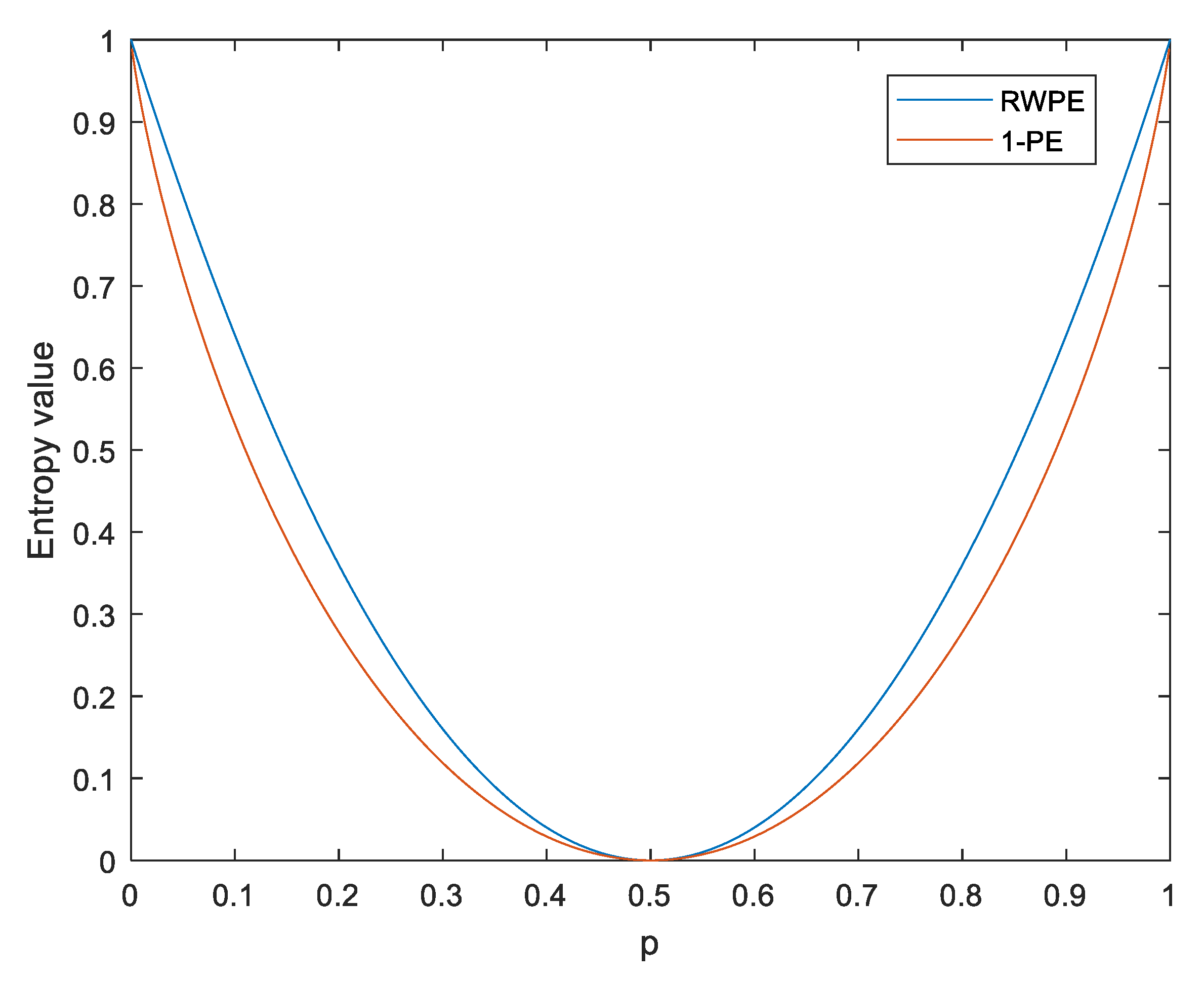 Entropy 23 00476 g004 Entropy 23 00476 g004