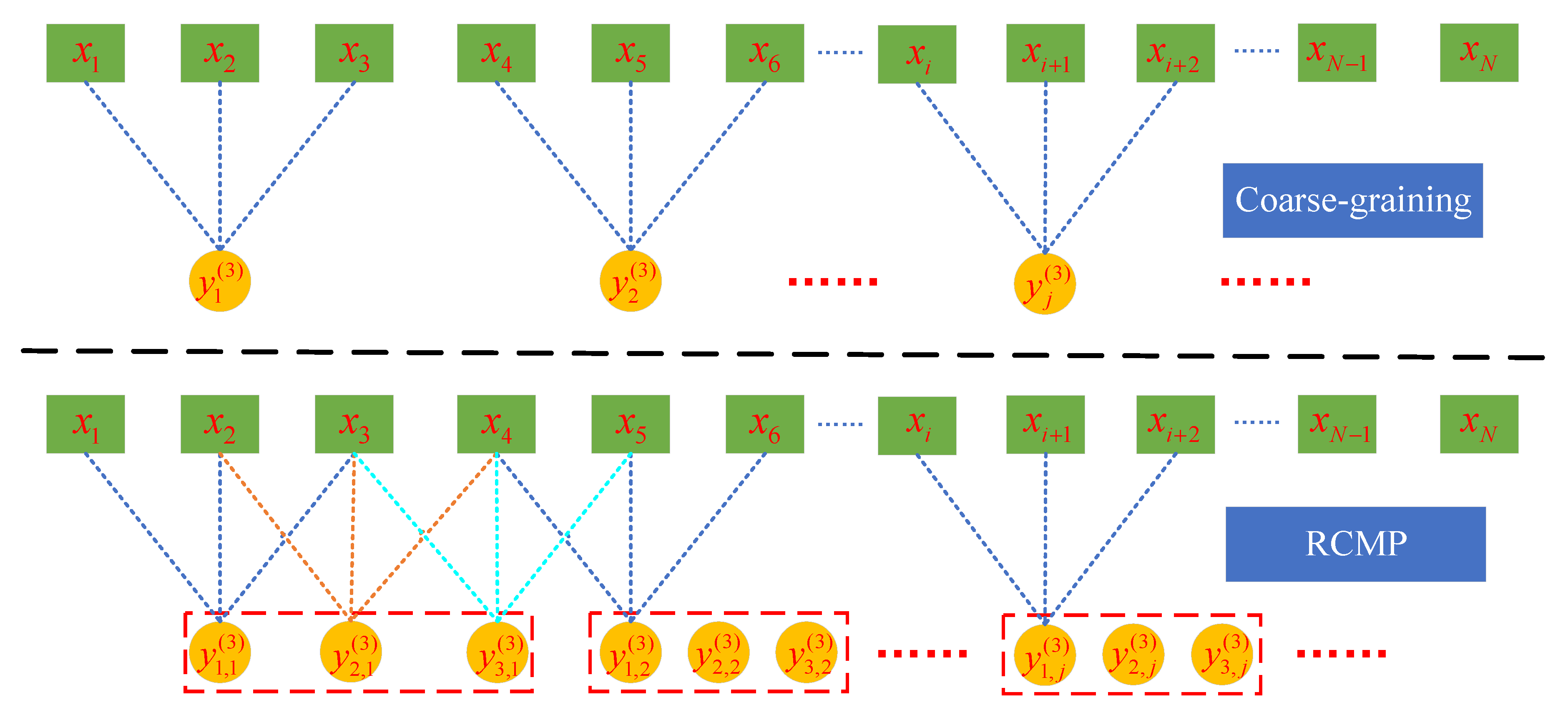 Entropy 23 00476 g005 Entropy 23 00476 g005