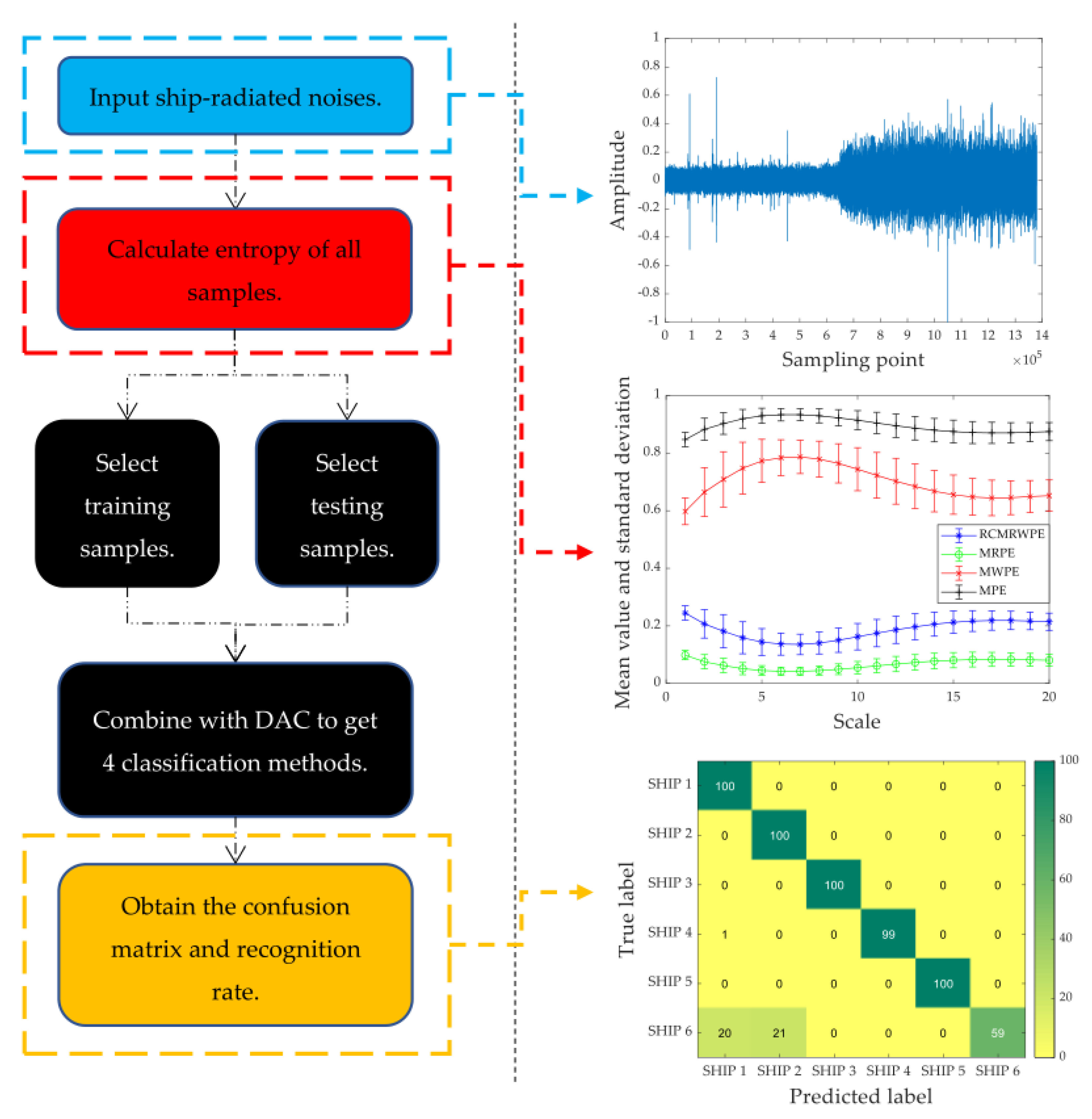 Entropy 23 00476 g006 Entropy 23 00476 g006