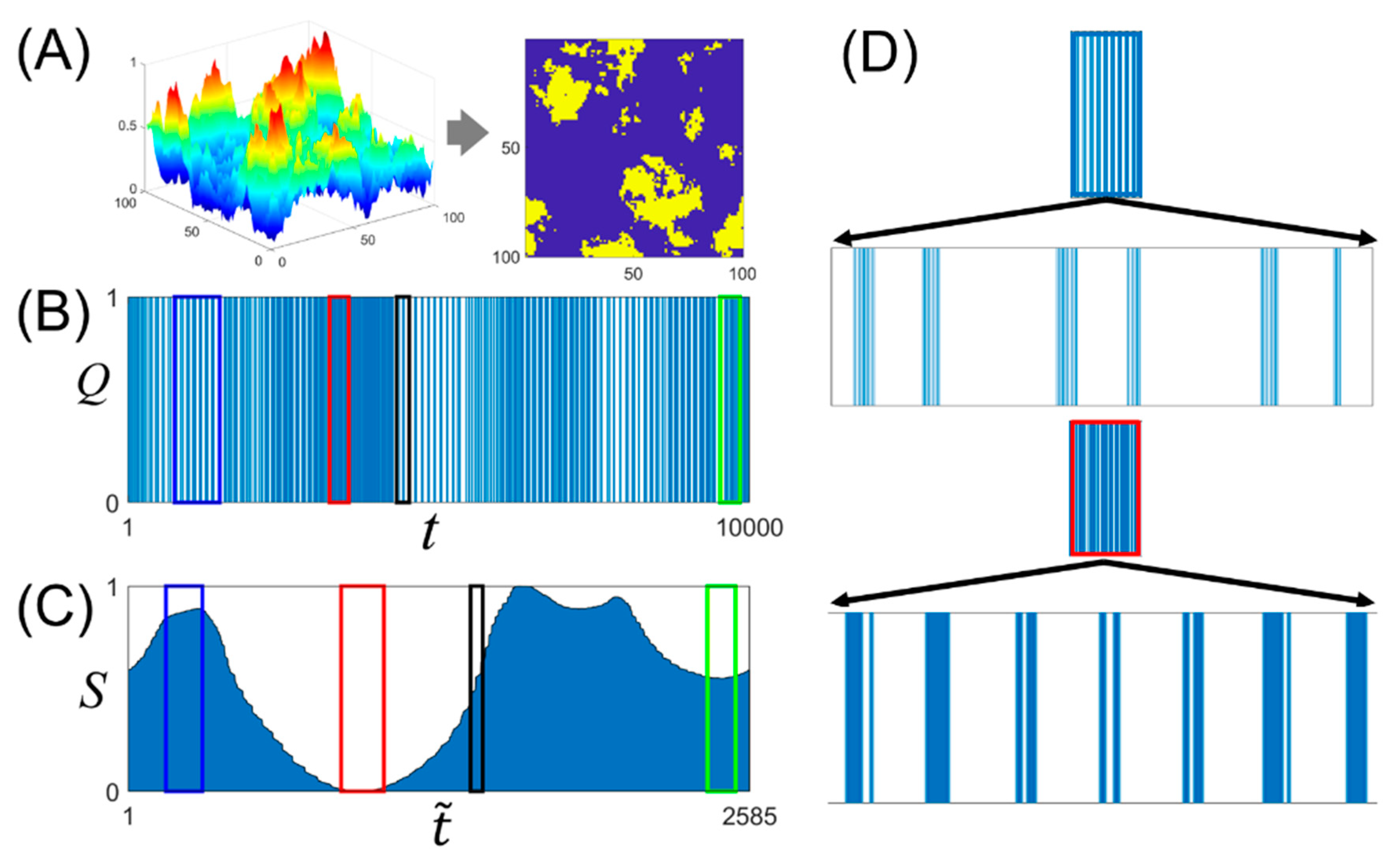 Entropy 23 00480 g003 Entropy 23 00480 g003