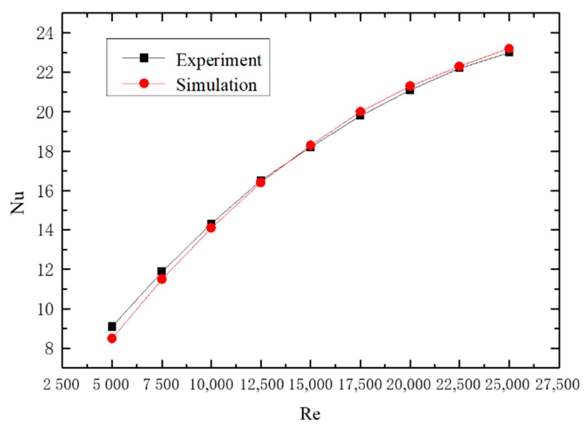 Entropy 23 00489 g007 Entropy 23 00489 g007
