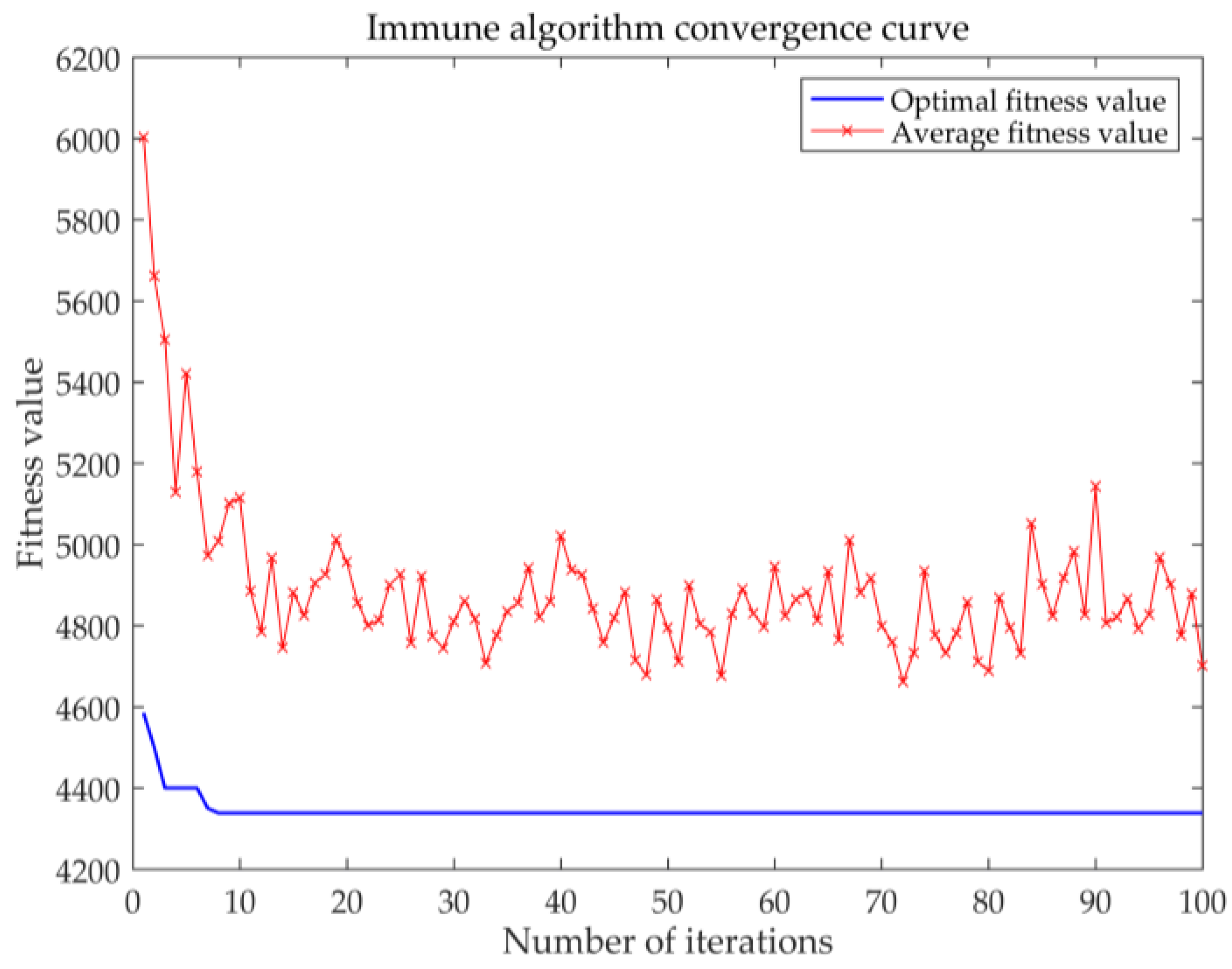 Entropy 23 00495 g006 Entropy 23 00495 g006