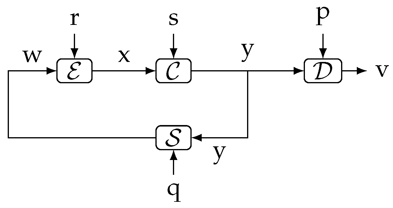 Entropy 23 00533 g007 Entropy 23 00533 g007