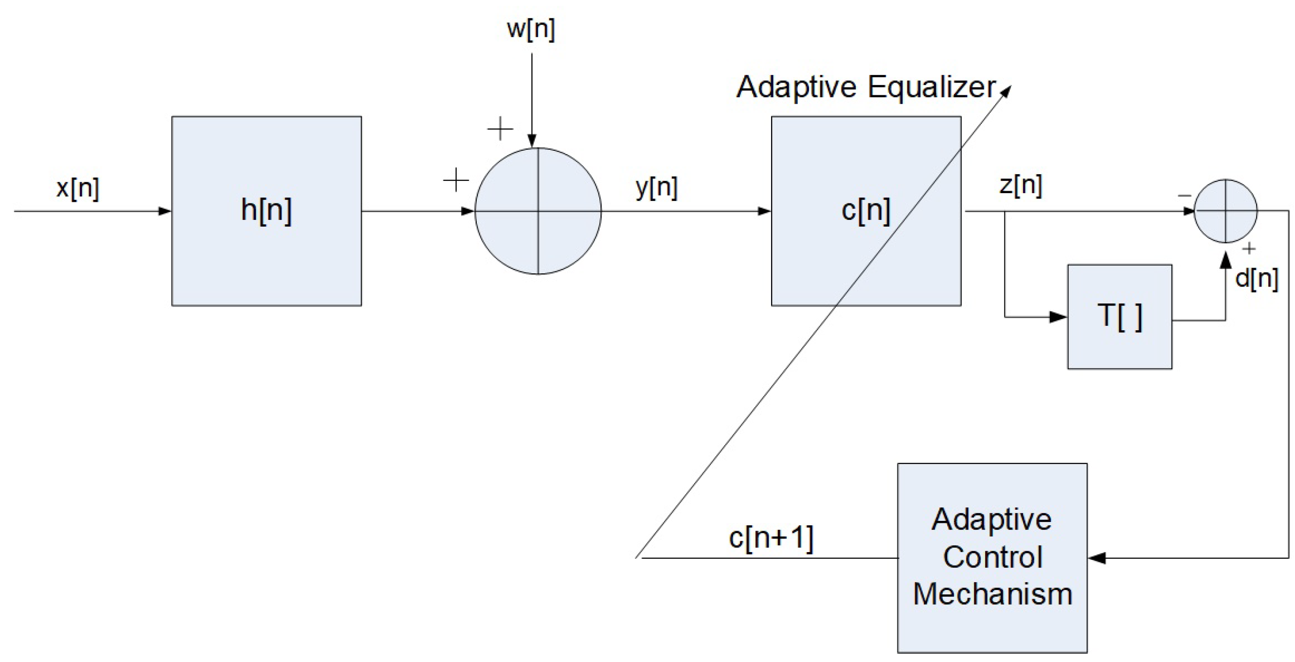 Entropy 23 00547 g001 Entropy 23 00547 g001