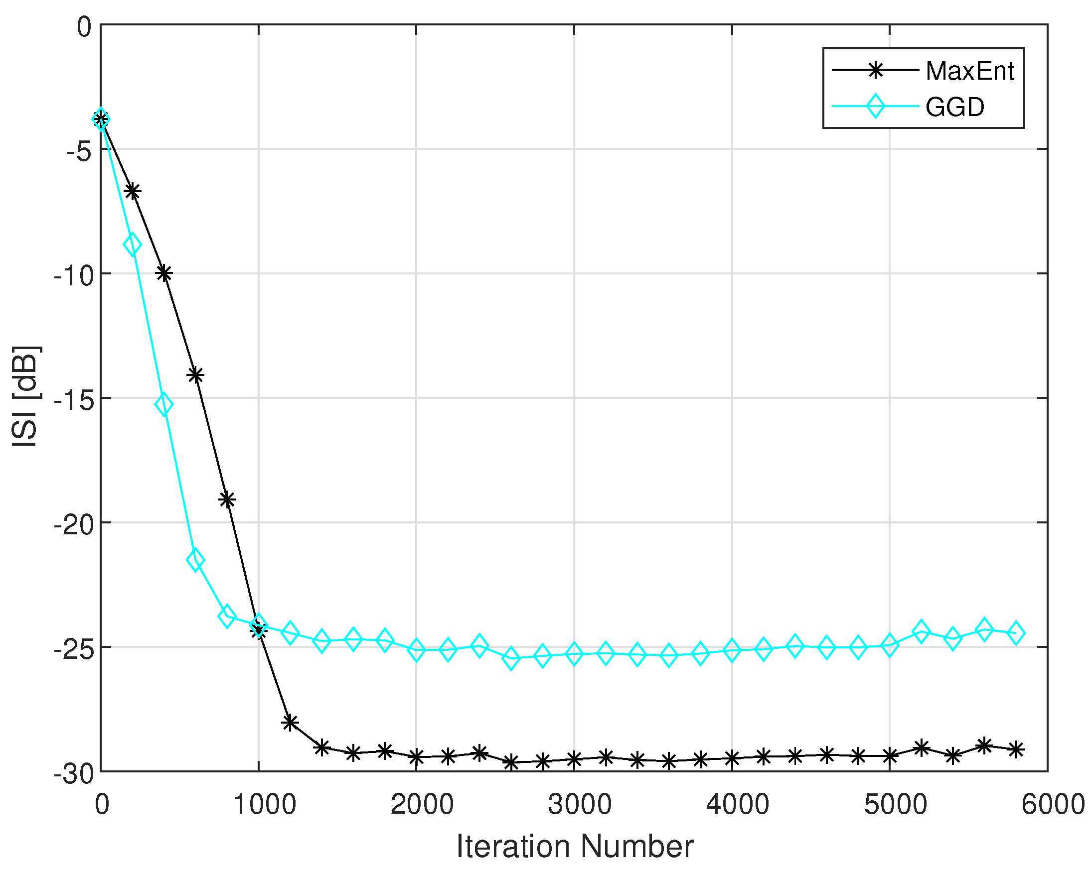 Entropy 23 00547 g002 Entropy 23 00547 g002