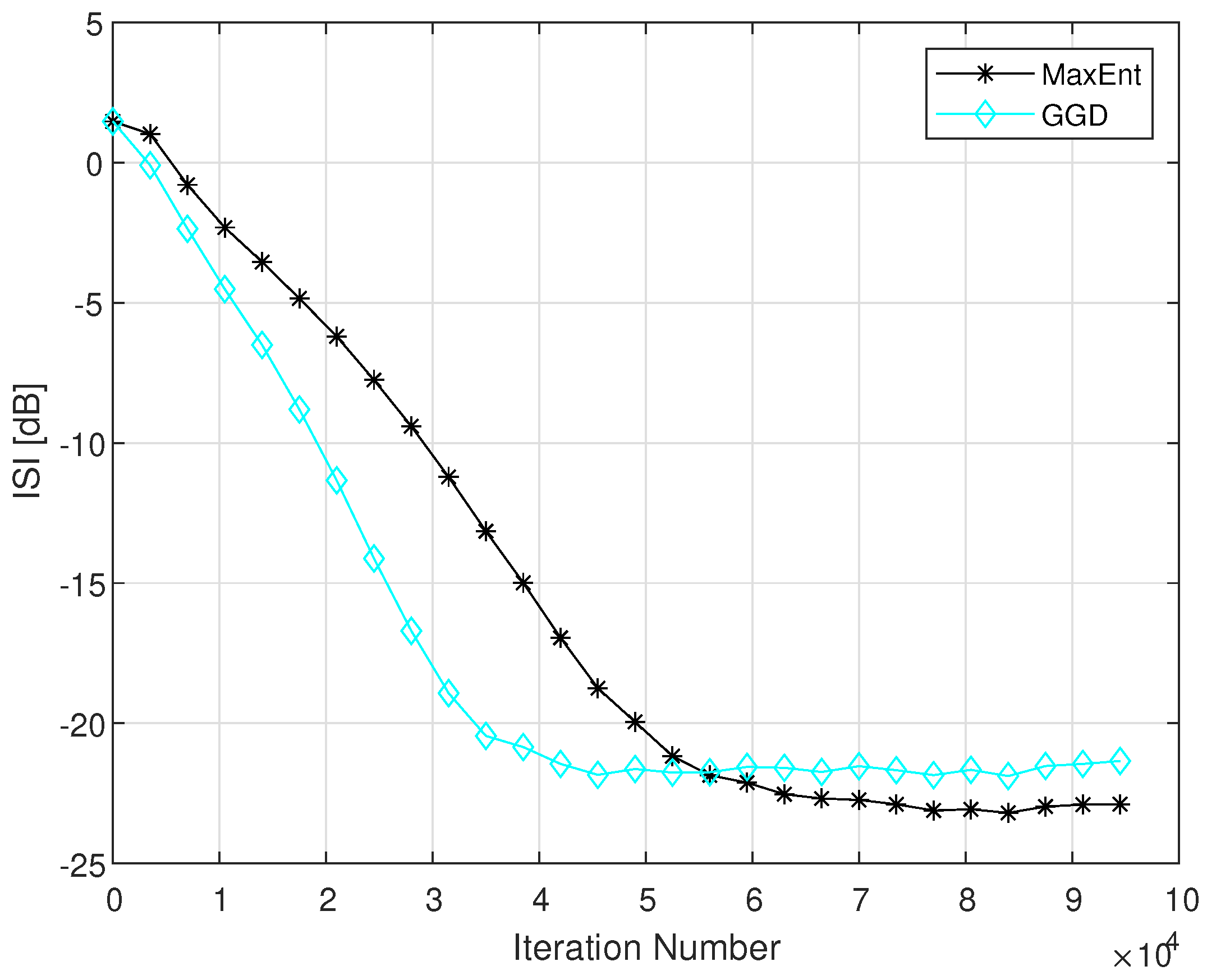 Entropy 23 00547 g003 Entropy 23 00547 g003