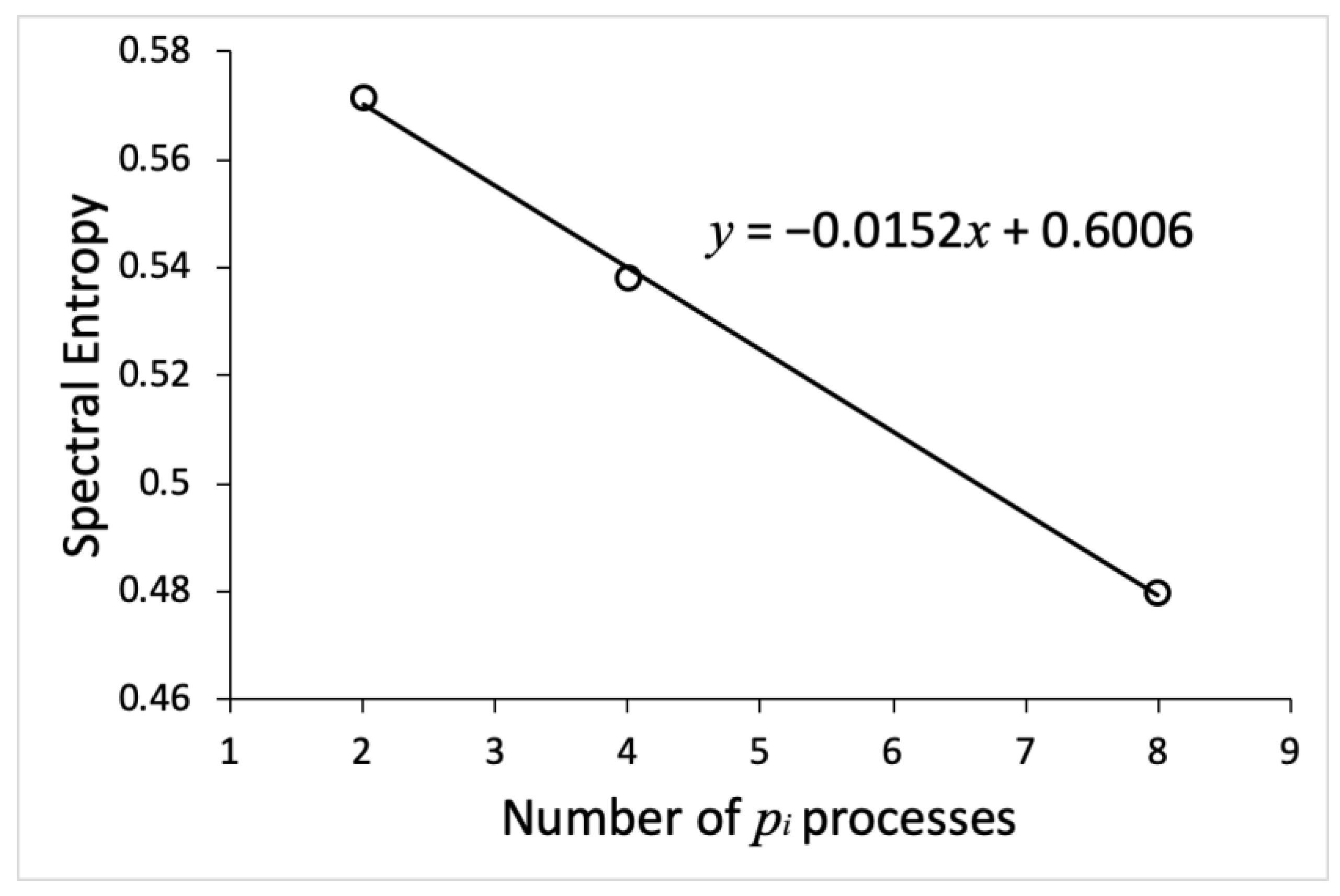 Entropy 23 00583 g005 Entropy 23 00583 g005
