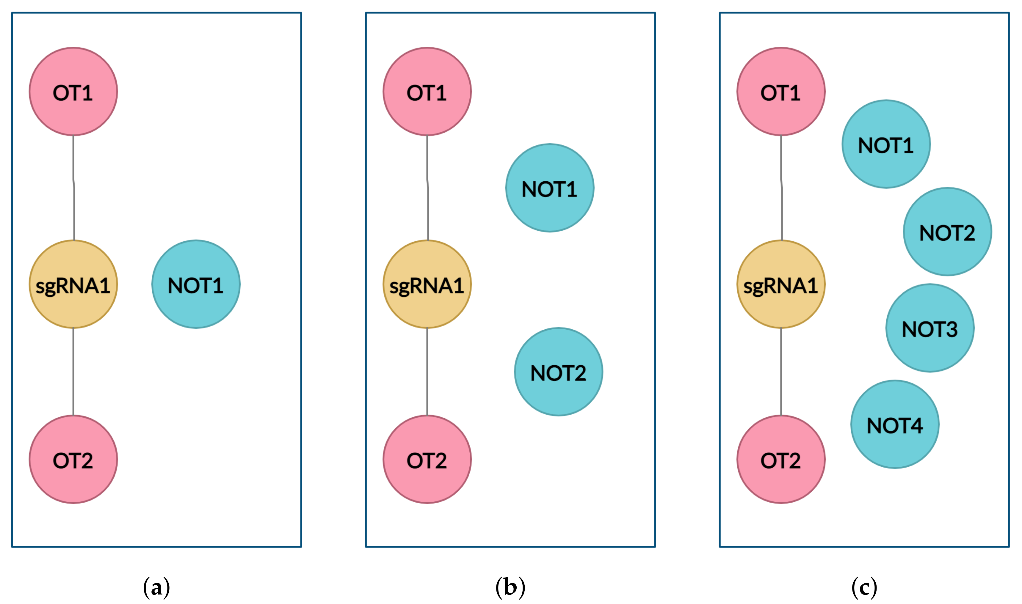 A kinetic model predicts SpCas9 activity, improves off-target  classification, and reveals the physical basis of targeting fidelity