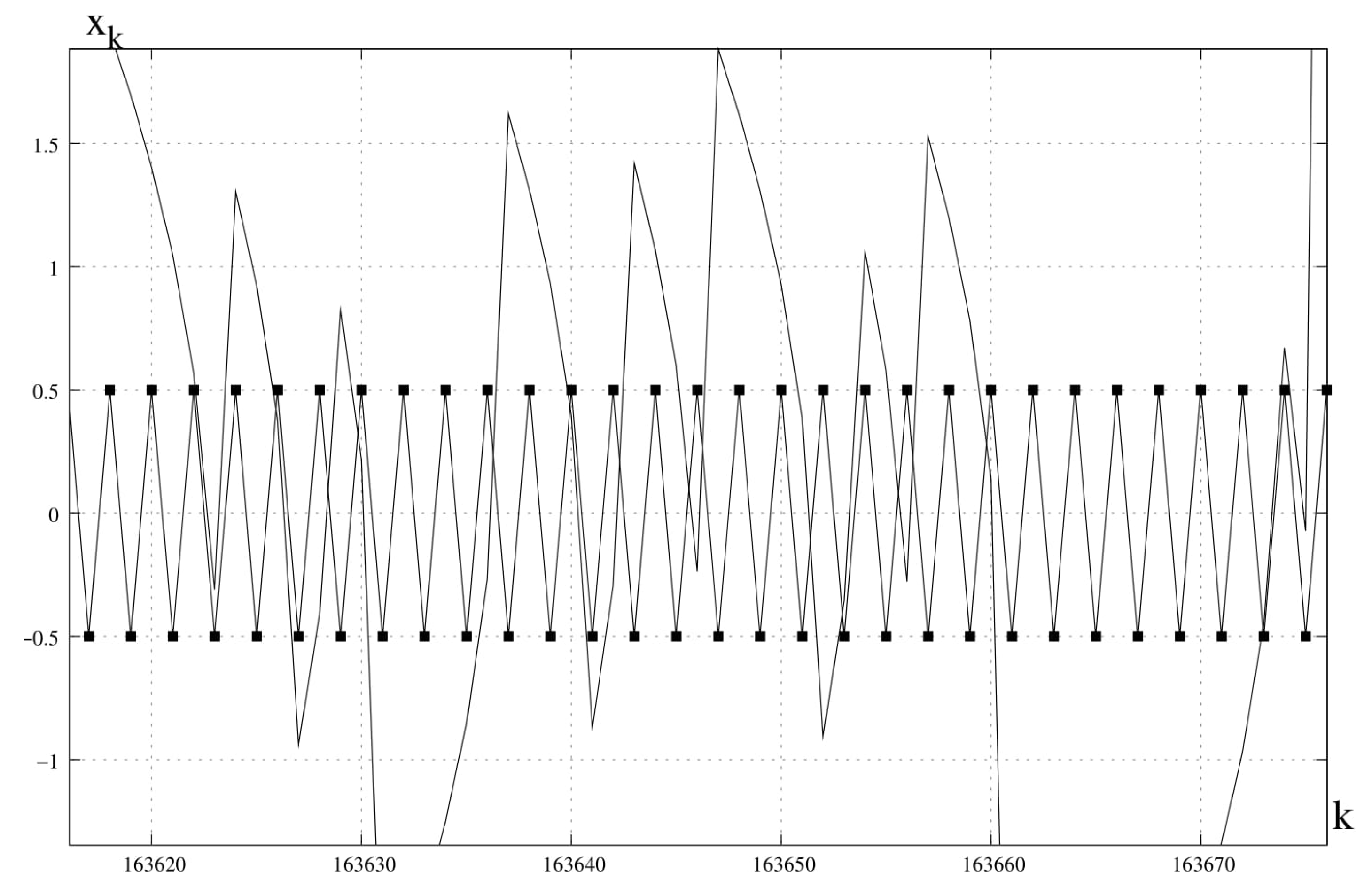 Entropy 23 00616 g002 Entropy 23 00616 g002