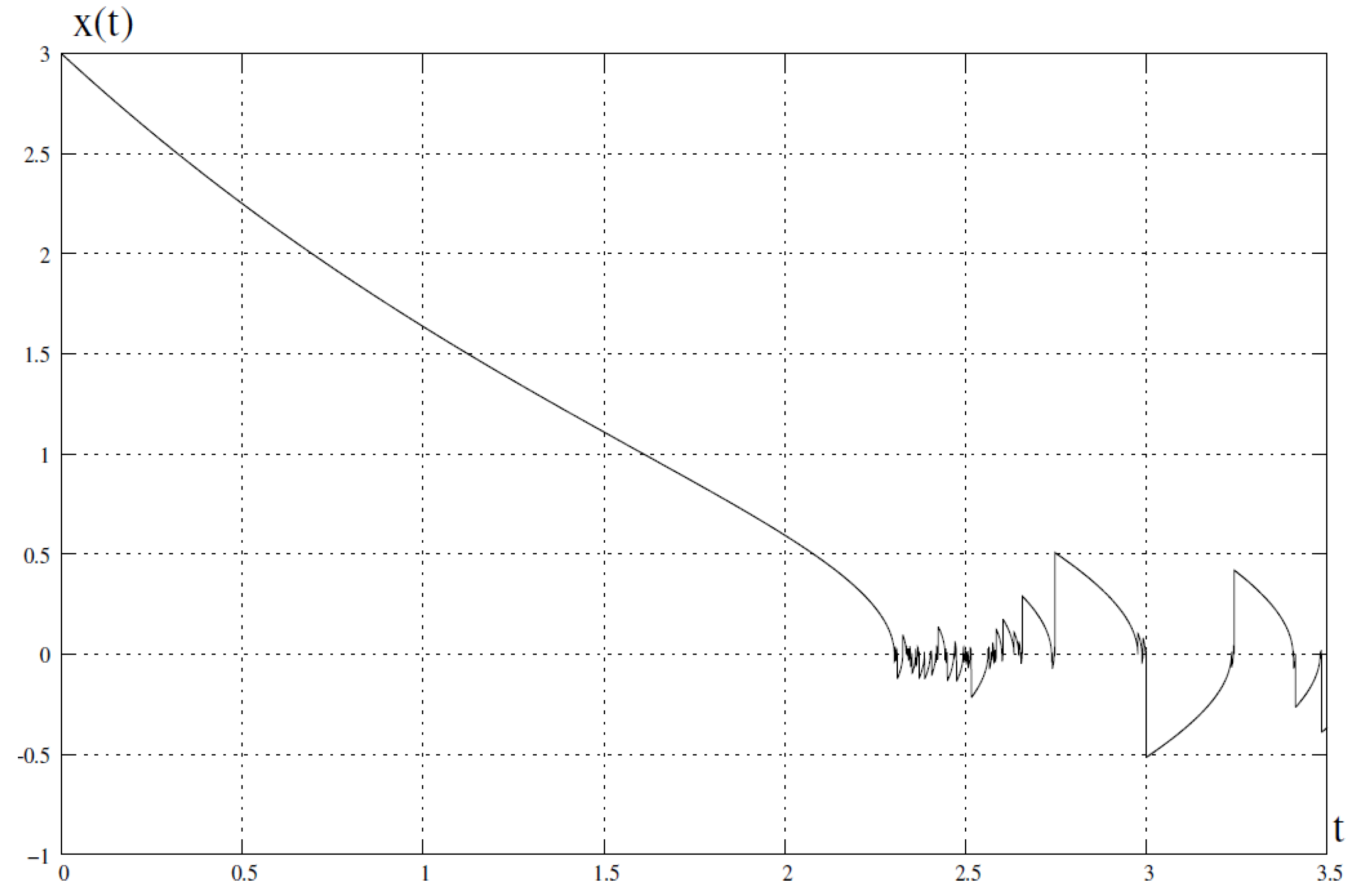 Entropy 23 00616 g006 Entropy 23 00616 g006