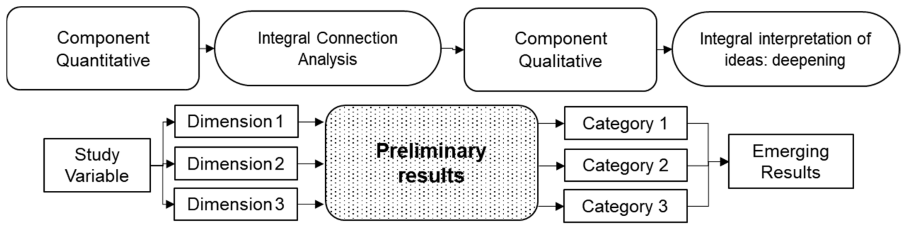 what-is-a-sequential-study-design-design-talk