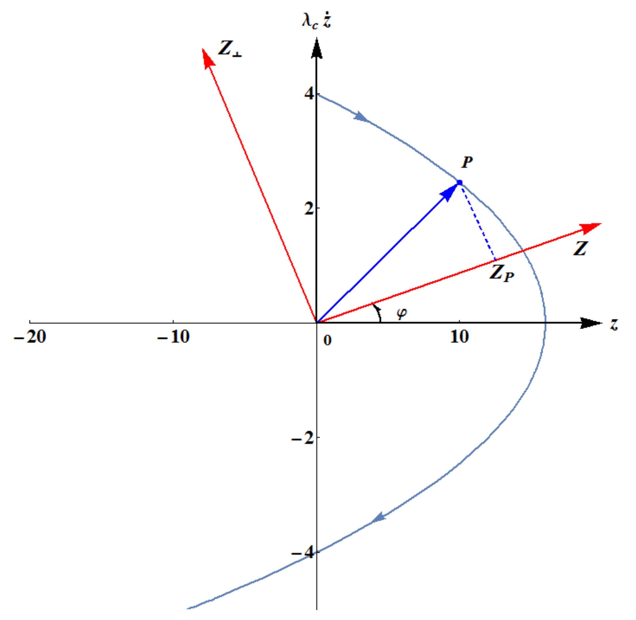 Entropy 23 00636 g007