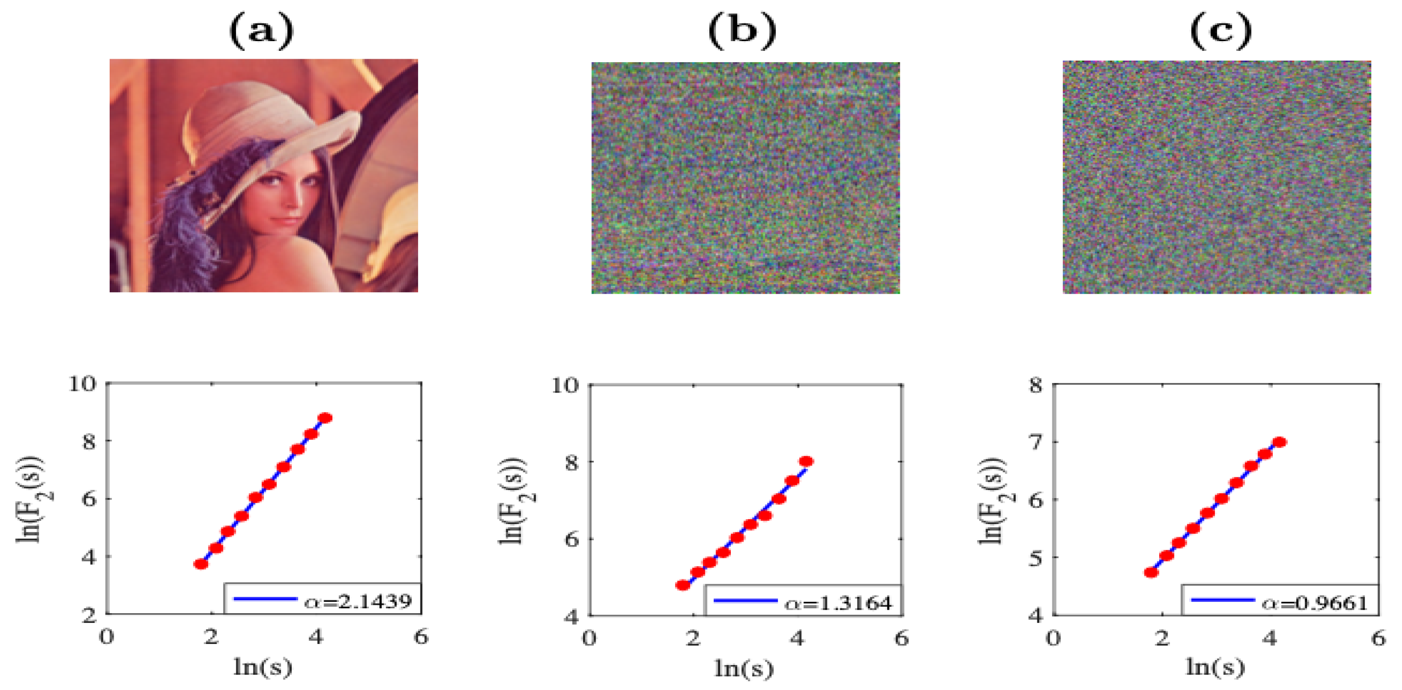 Entropy Free Full Text Scaling Analysis Of An Image Encryption Scheme Based On Chaotic Dynamical Systems Html