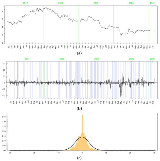 Leptokurtic: Investigating the Jarque Bera Test for Tailed Distributions -  FasterCapital