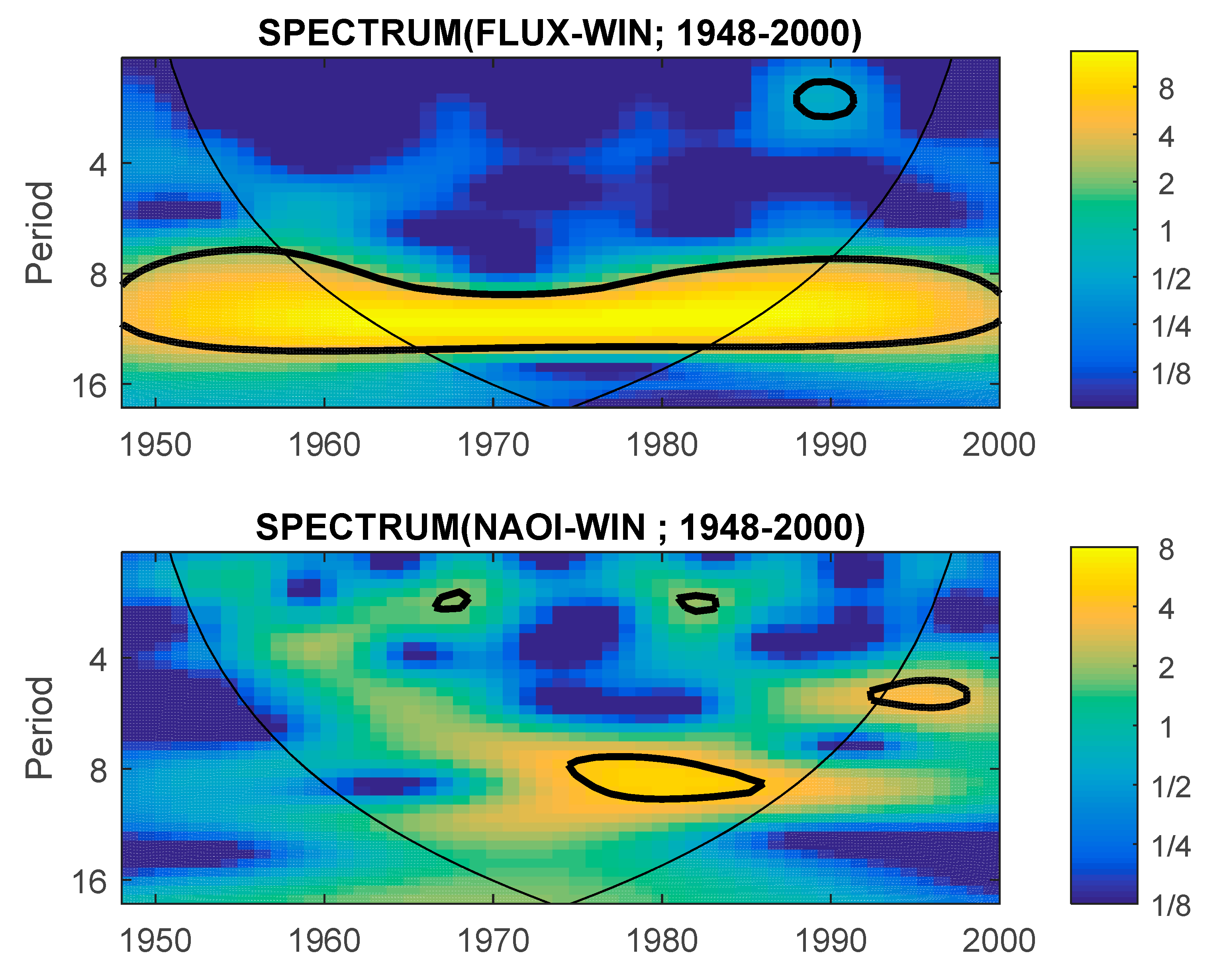 Entropy 23 00691 g002
