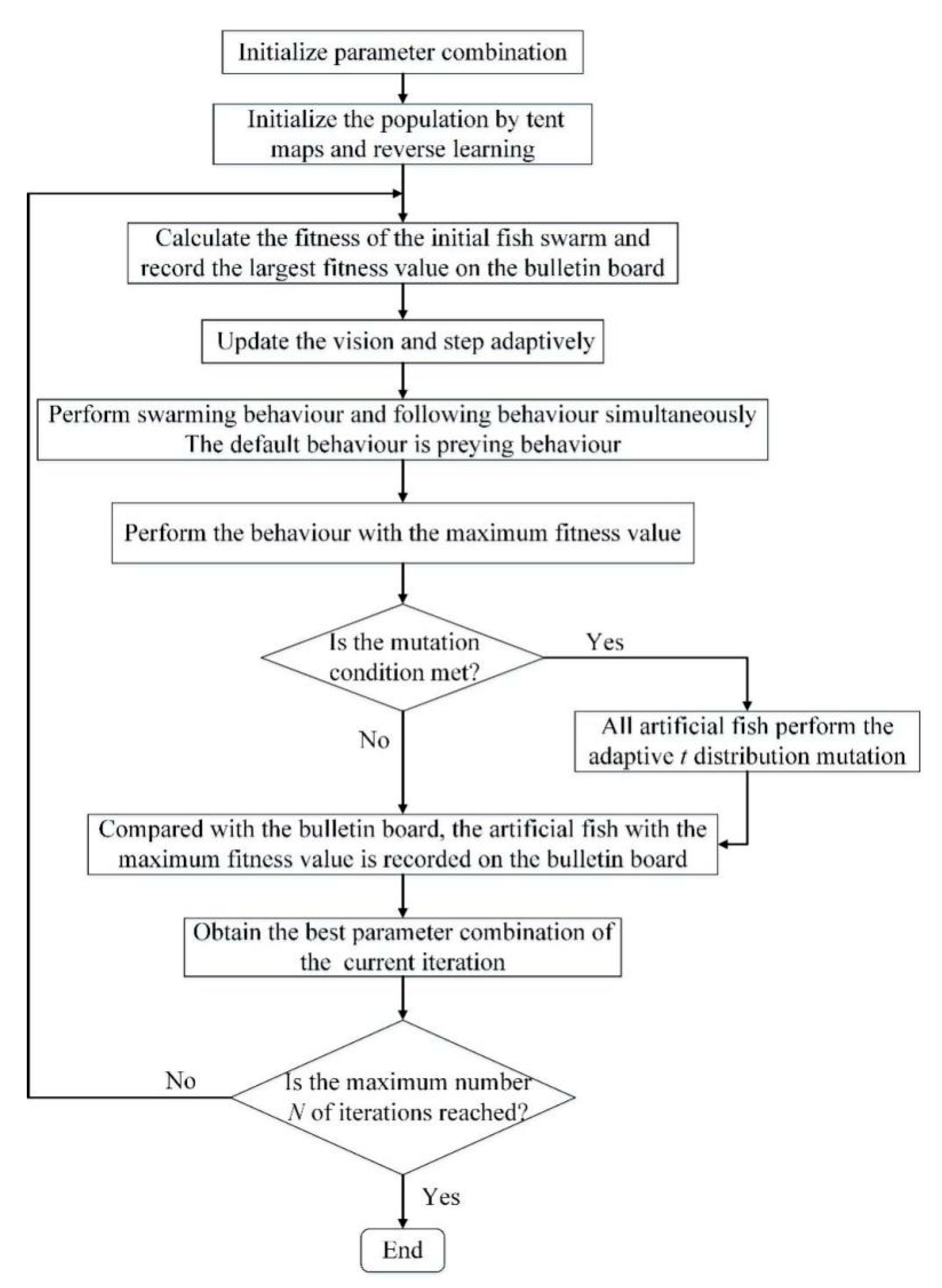 Entropy 23 00692 g002