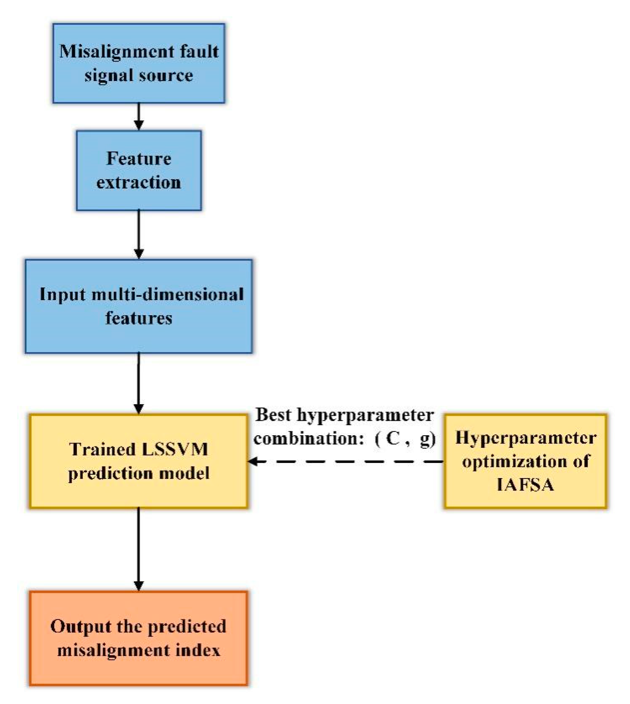 Entropy 23 00692 g003