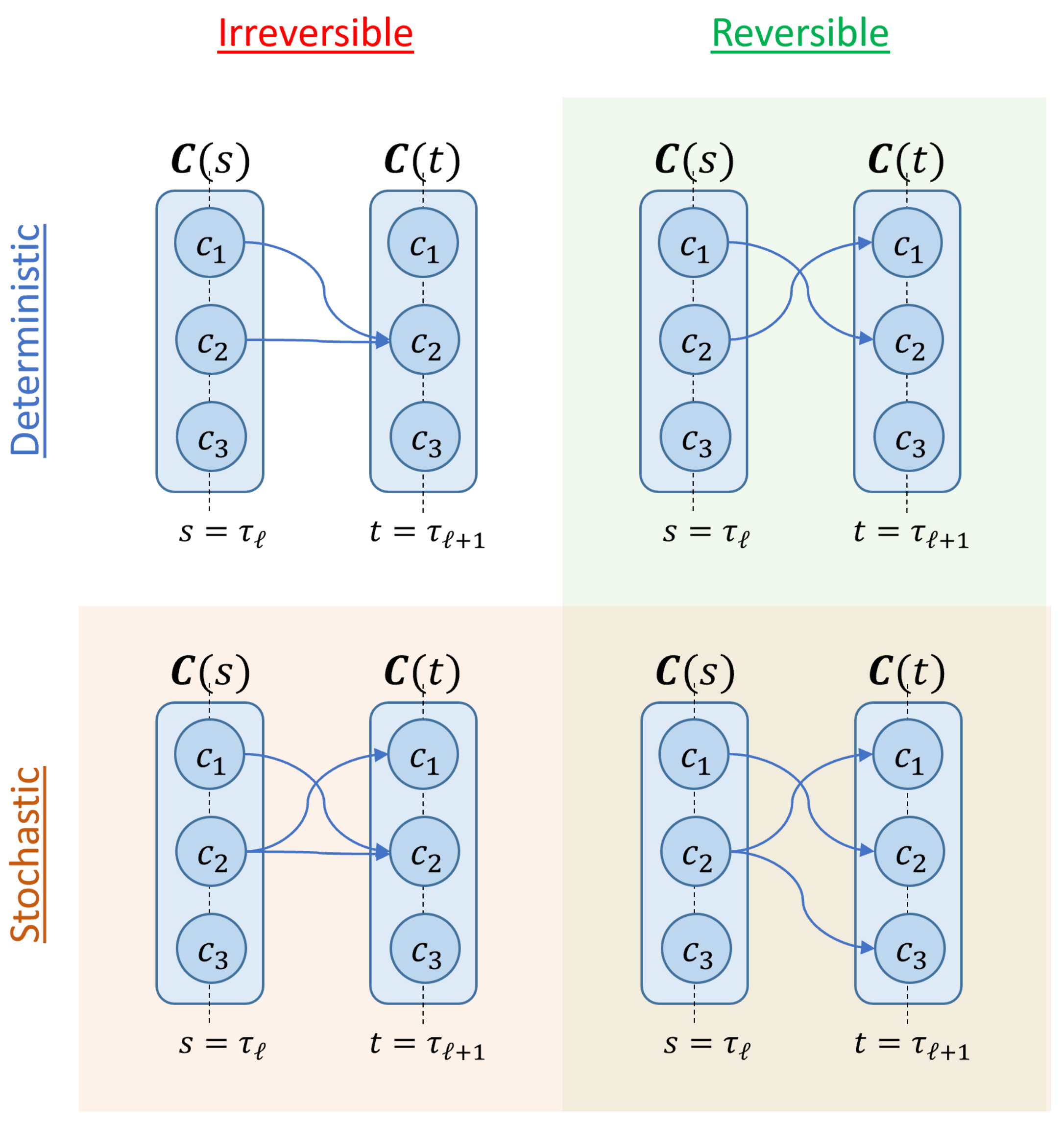 Entropy 23 00701 g004 Entropy 23 00701 g004