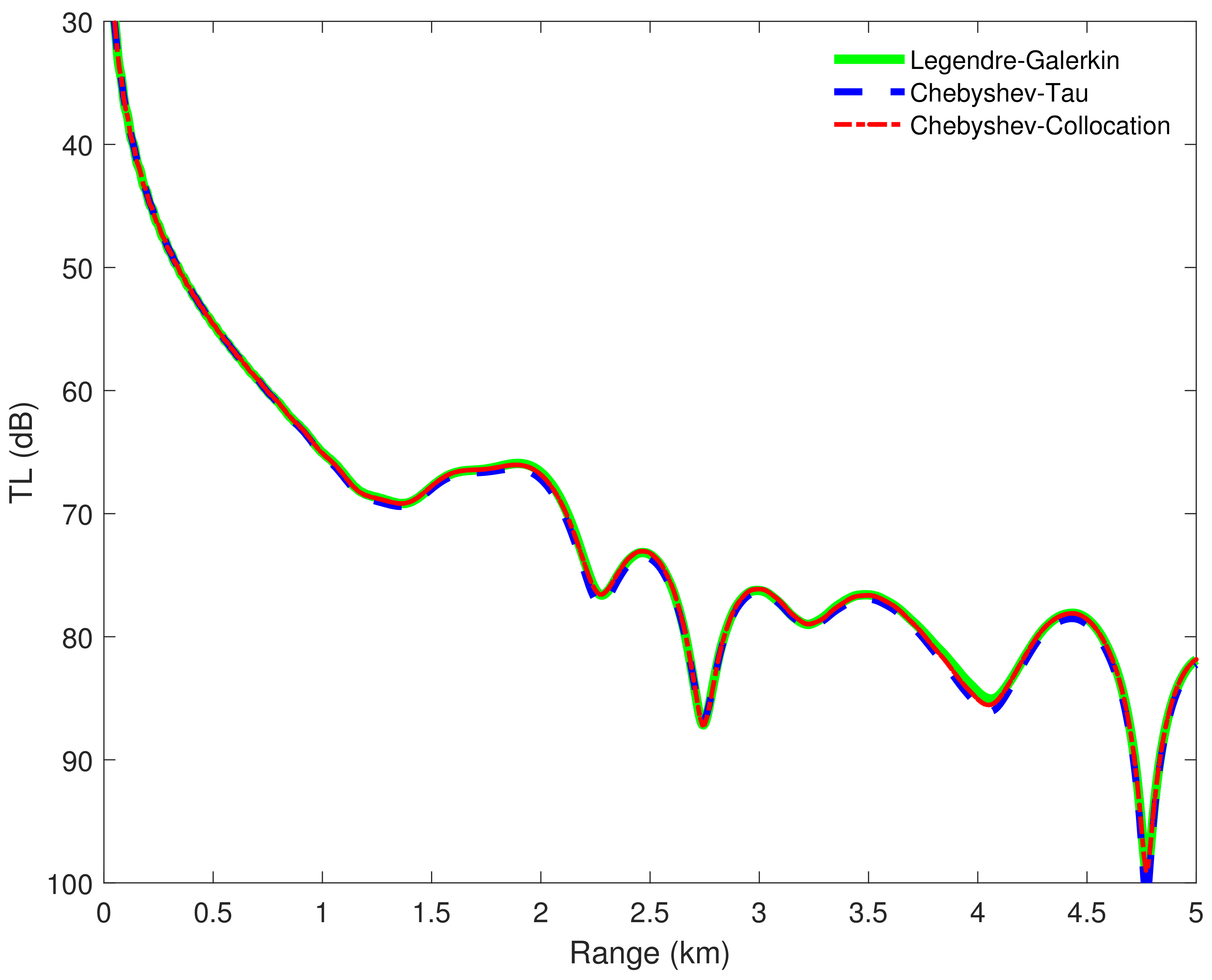 Entropy 23 00705 g007 Entropy 23 00705 g007