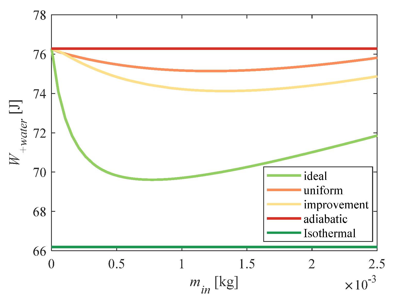 Entropy 23 00724 g006