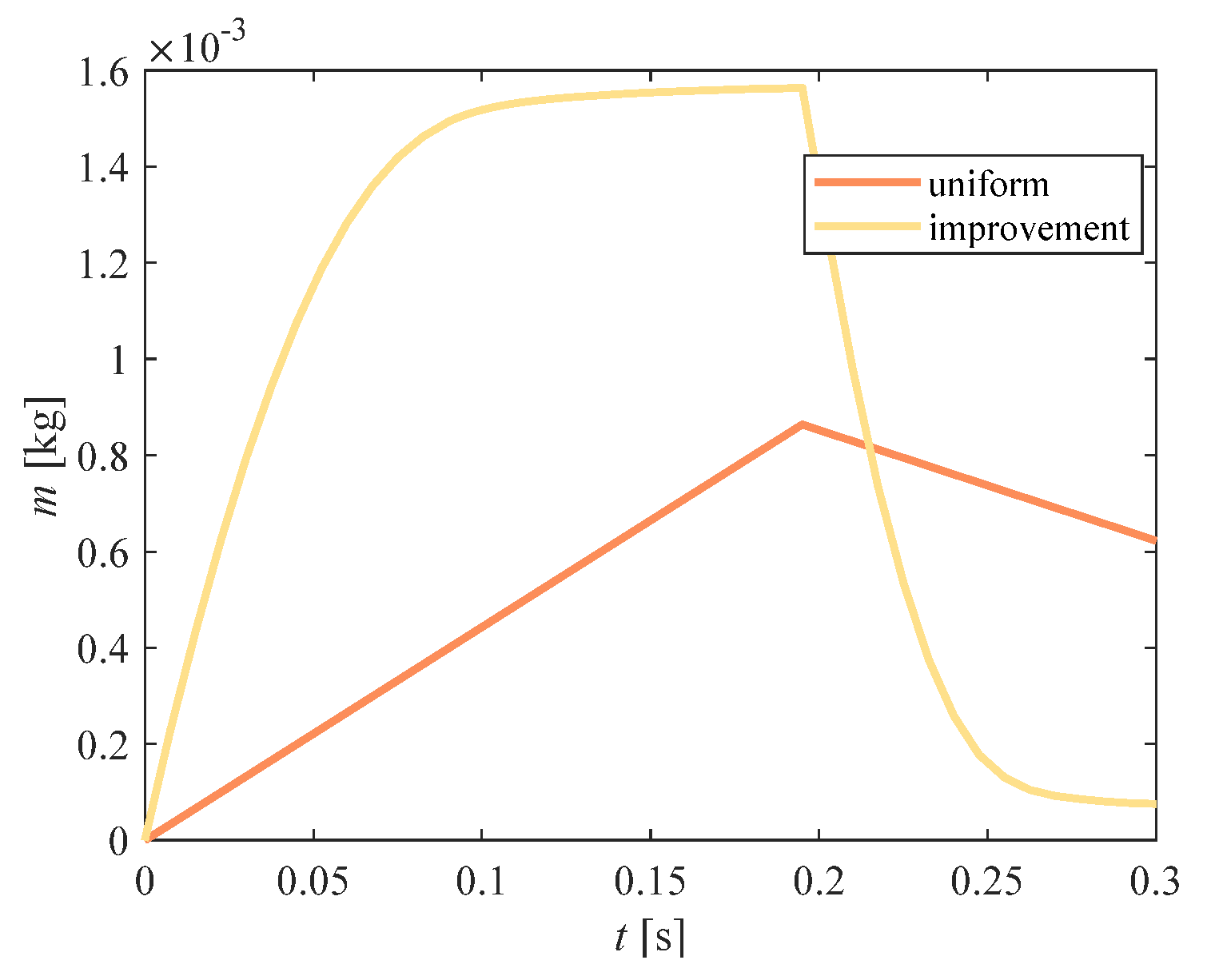 Entropy 23 00724 g008