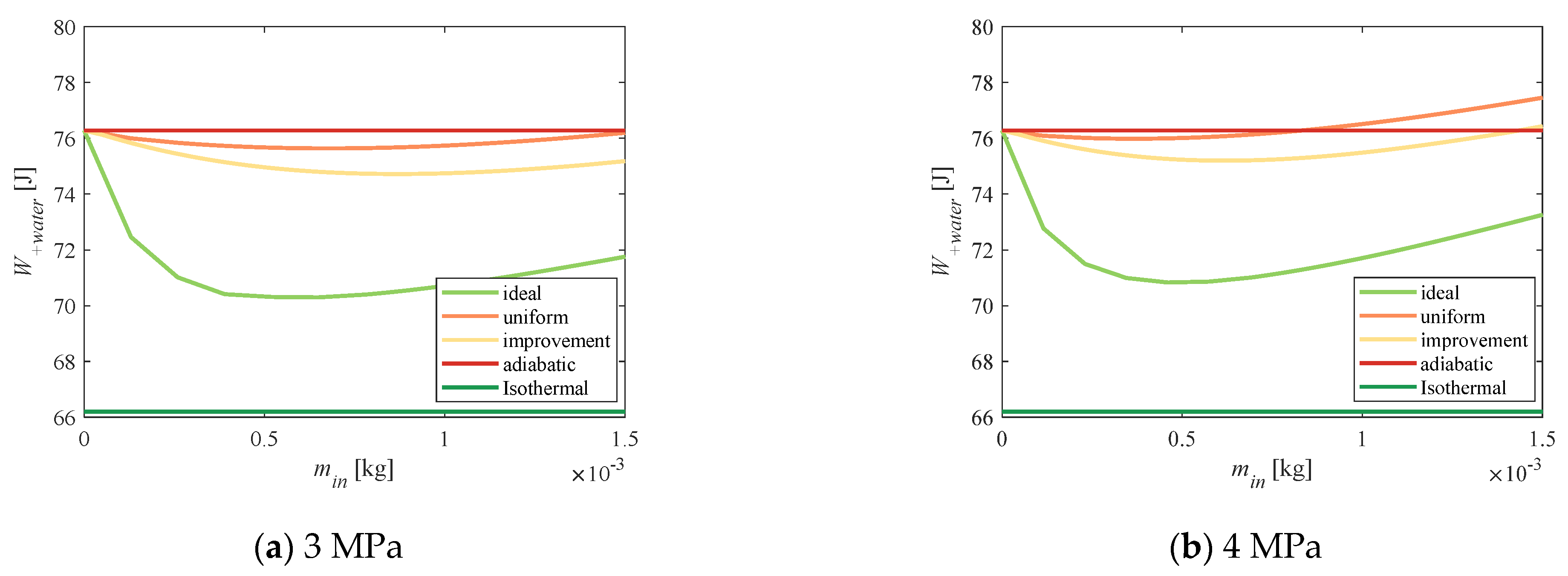 Entropy 23 00724 g013a