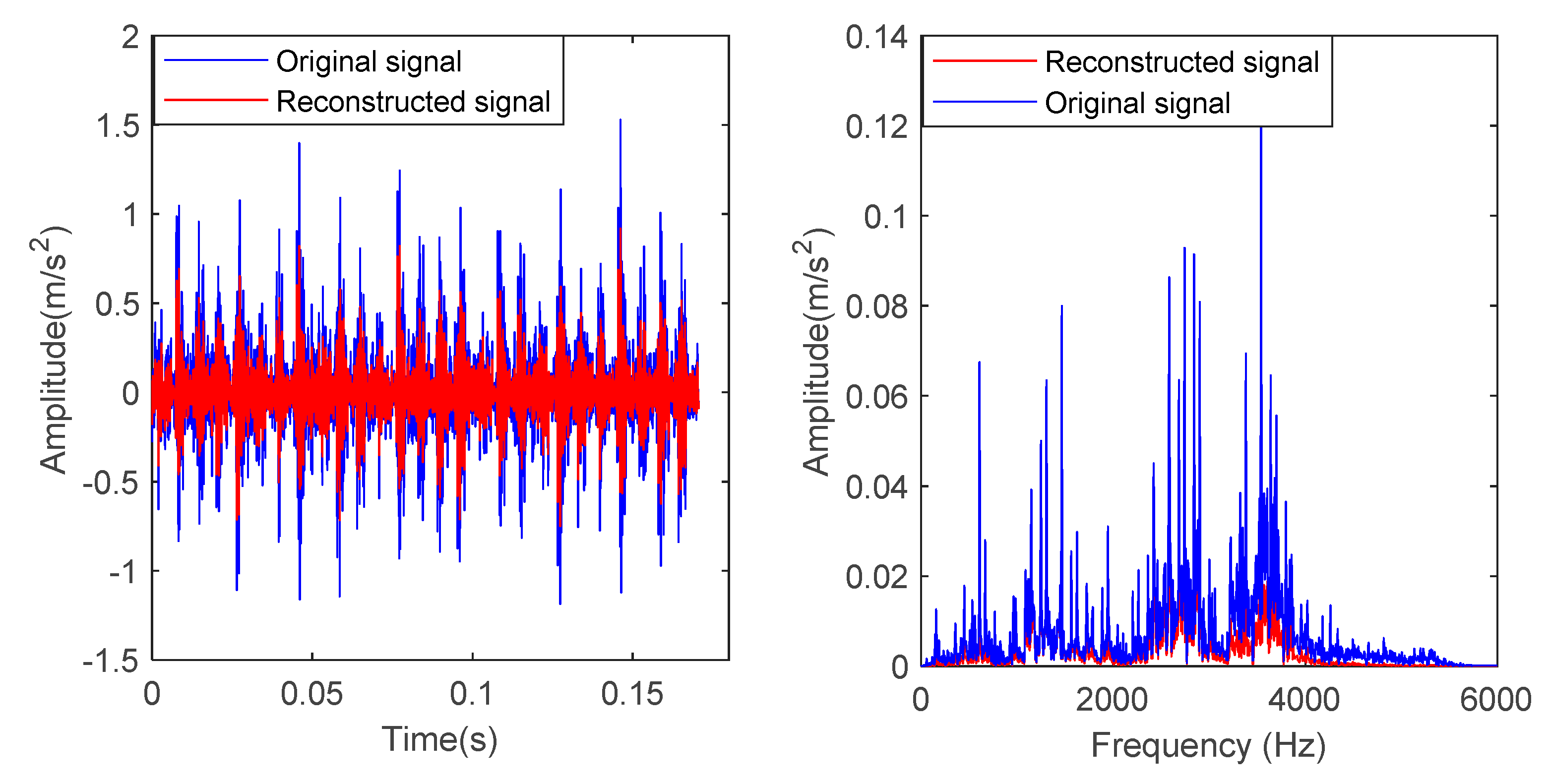 Entropy 23 00762 g006