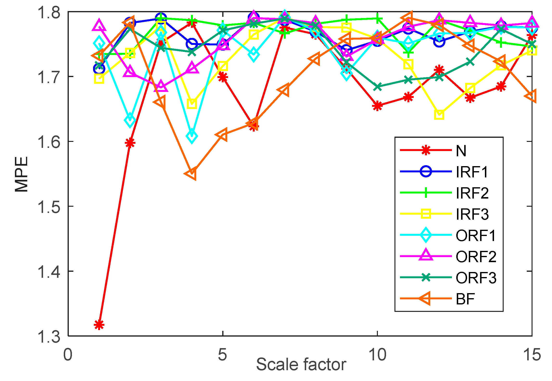Entropy 23 00762 g007