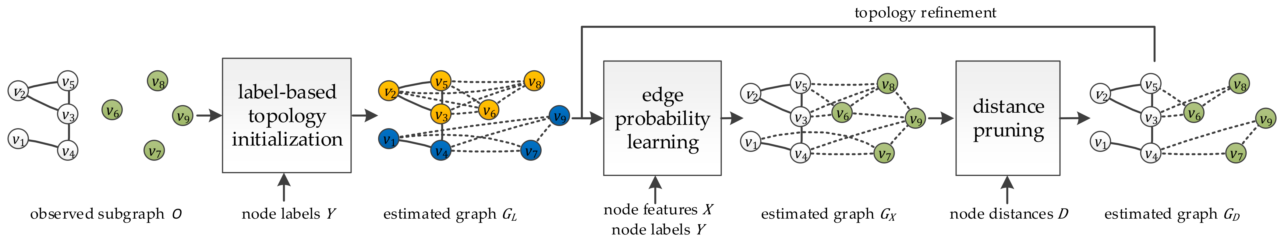 Entropy | Free Full-Text | Unifying Node Labels, Features, and ...