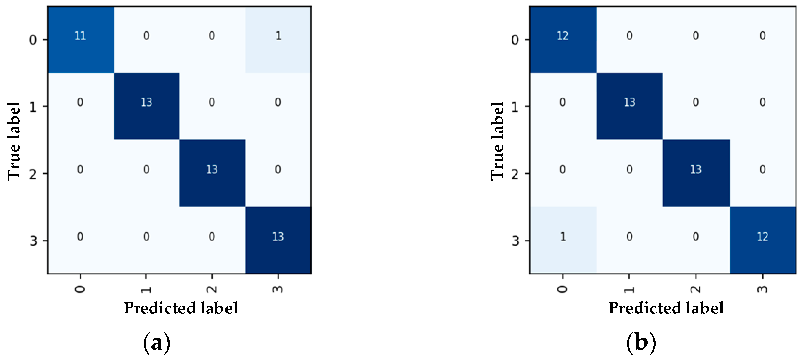 Entropy 23 00774 g010