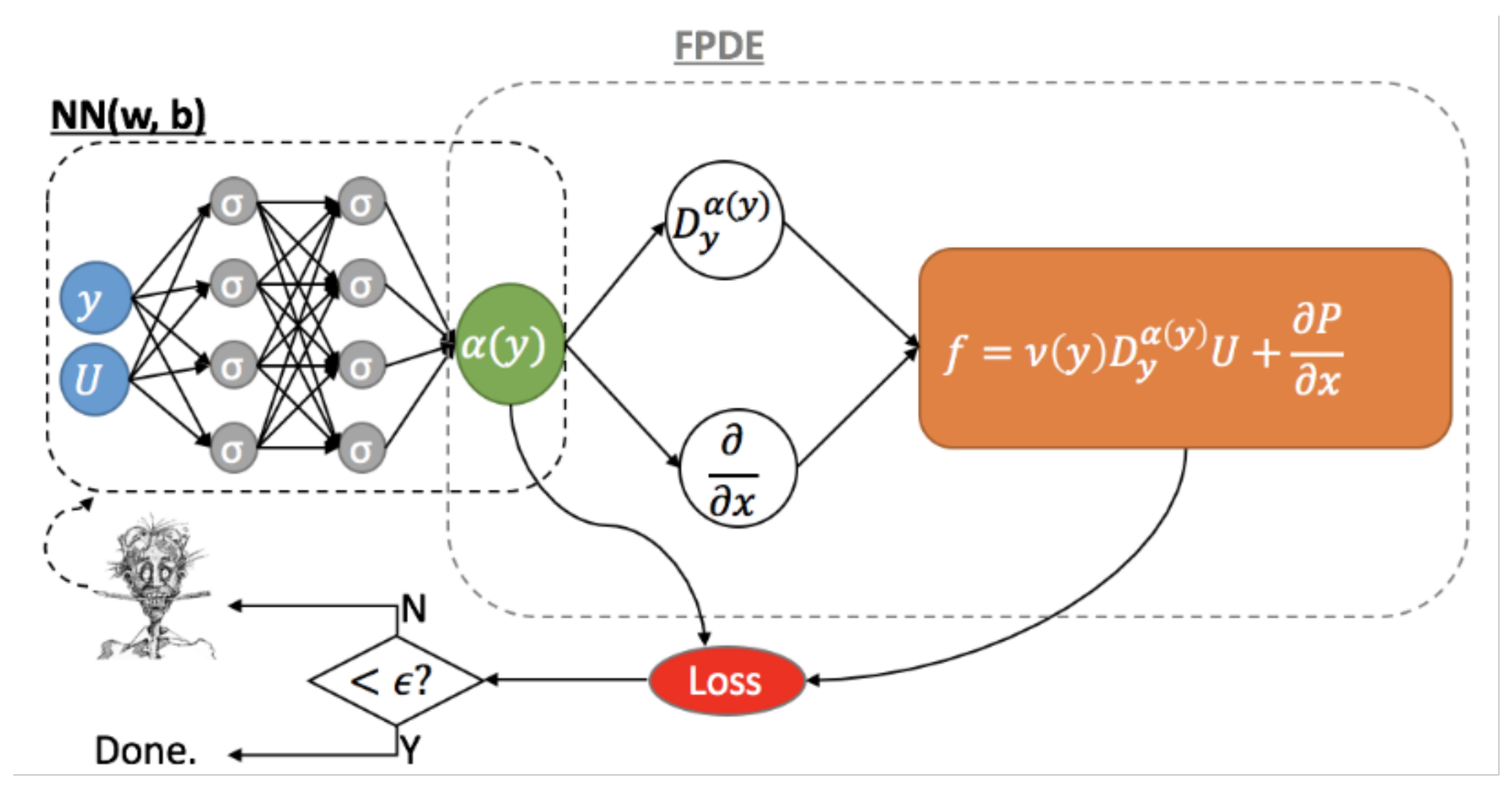 Entropy Free Full Text Variable Order Fractional Models For Wall Bounded Turbulent Flows Html