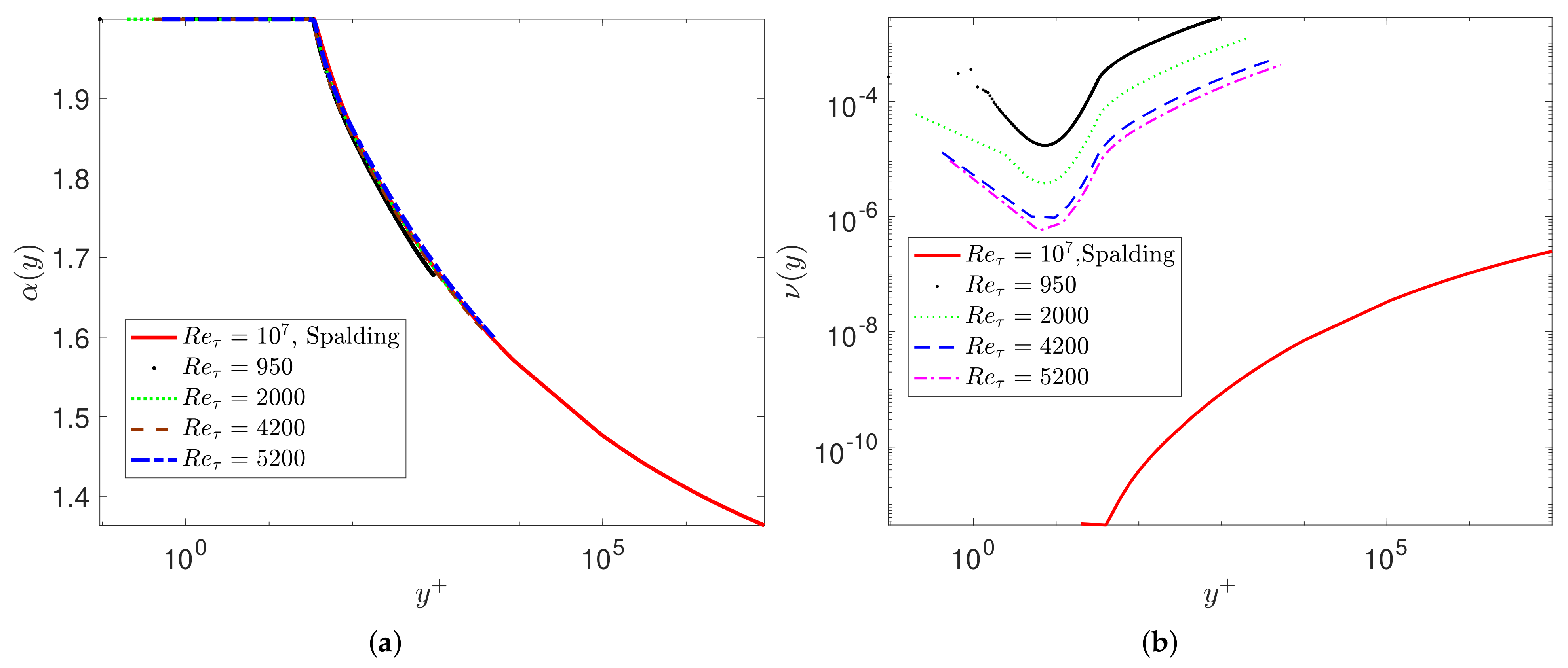 Entropy 23 00782 g003