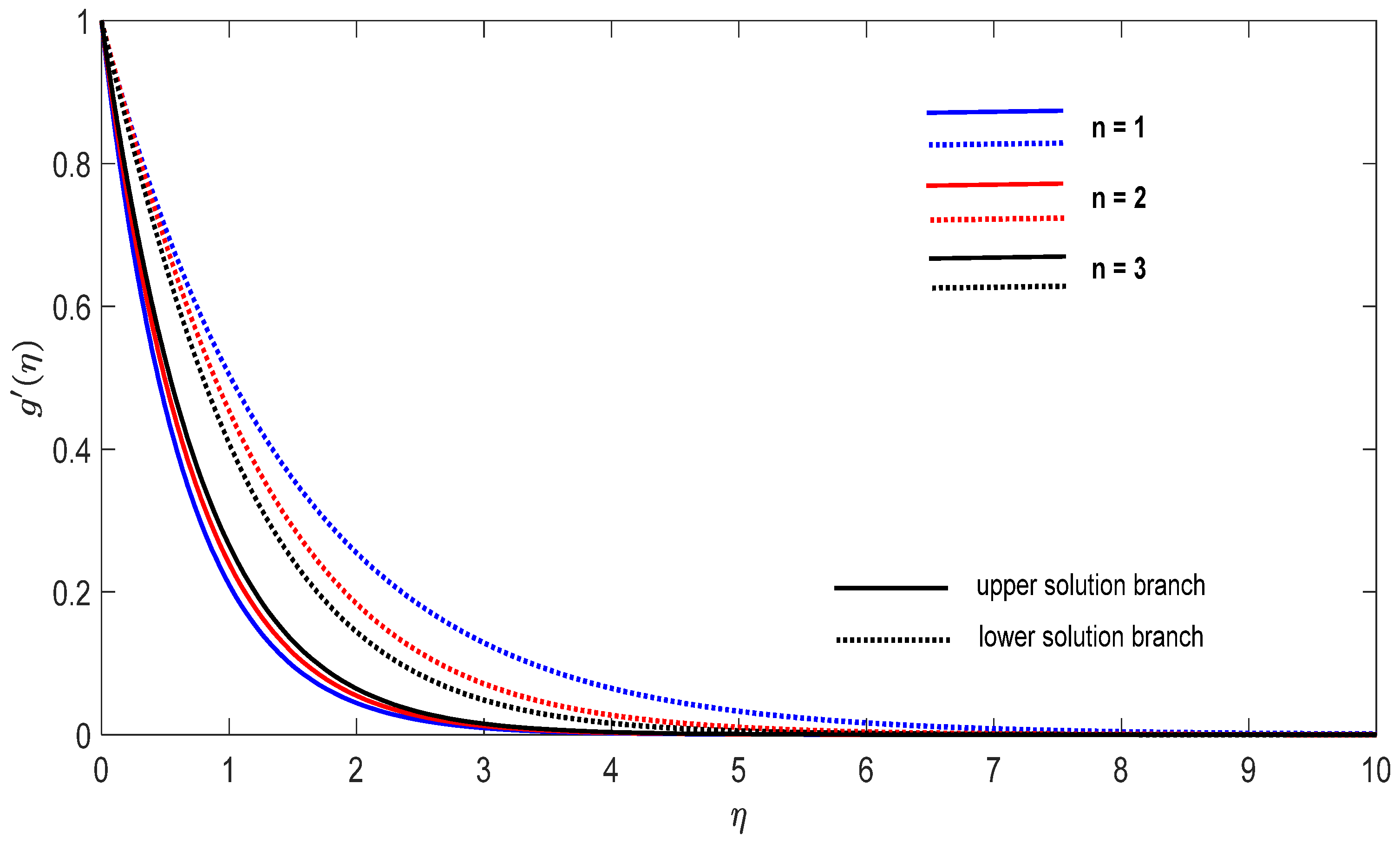 Entropy 23 00813 g009