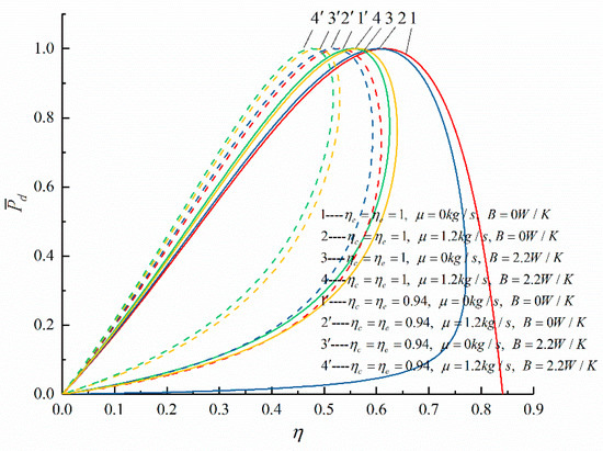 Entropy | Free Full-Text | Performance Optimizations with Single 