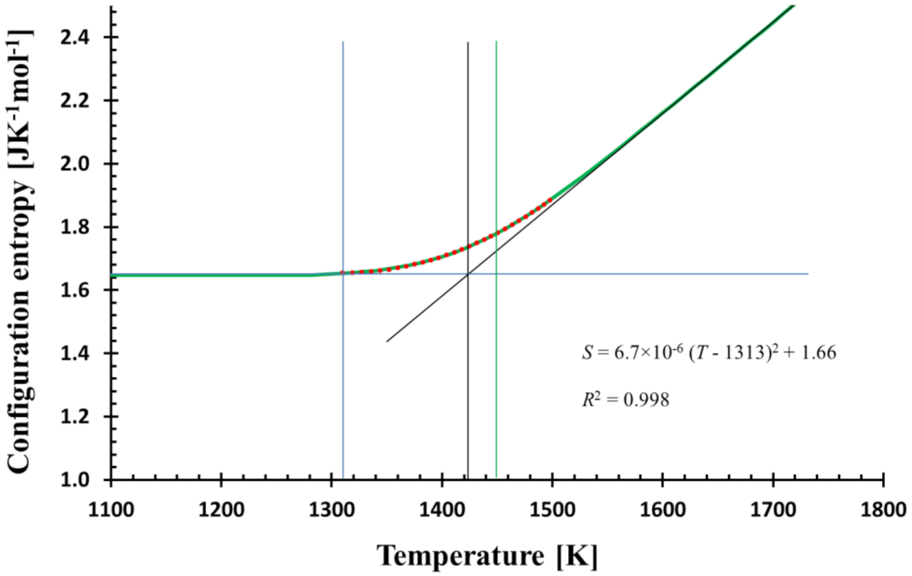 Entropy 23 00885 g002