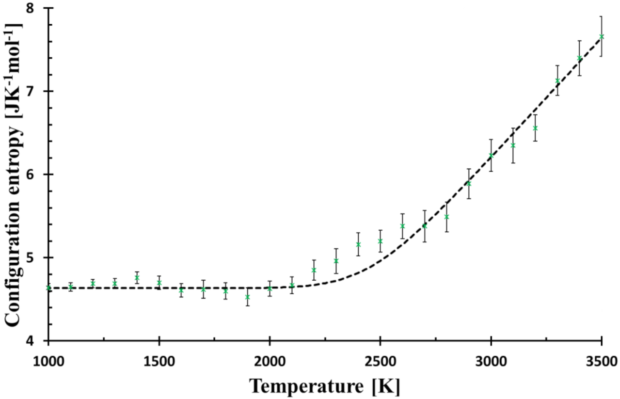 Entropy 23 00885 g003
