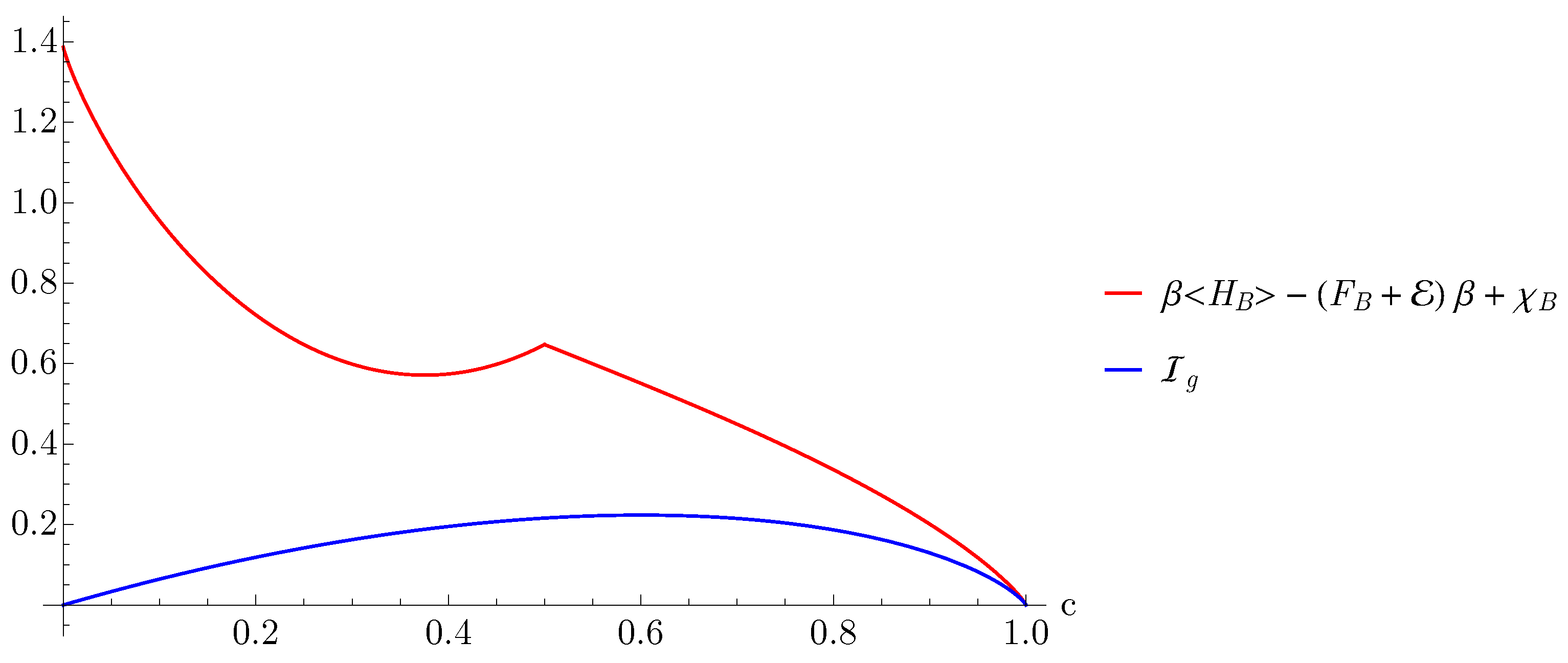 Entropy 23 00889 g002