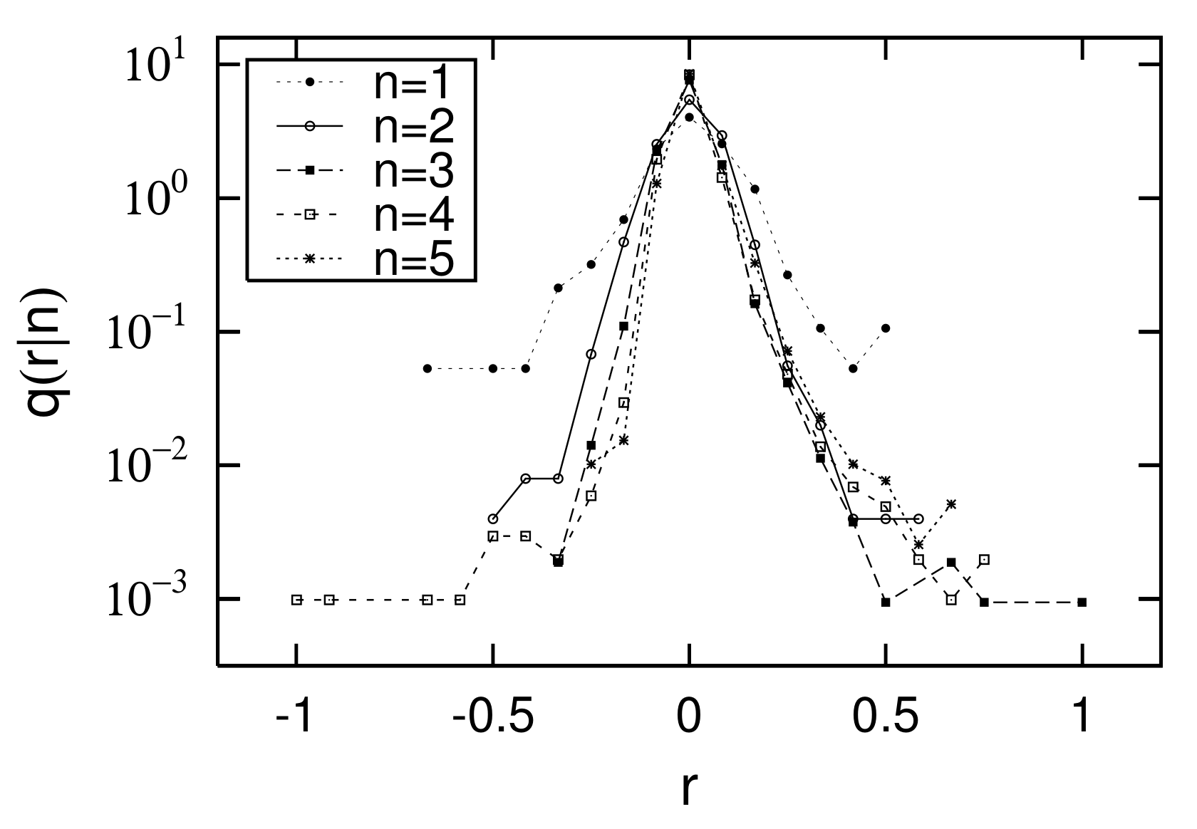 Entropy 23 00908 g007
