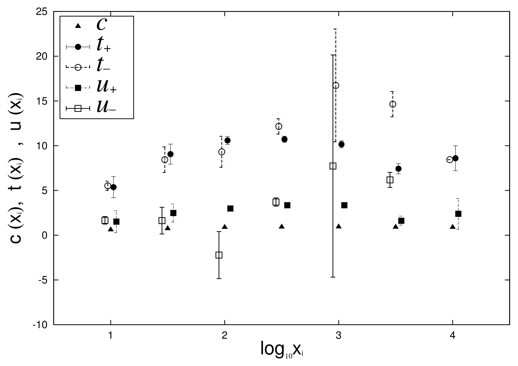 Entropy 23 00908 g009