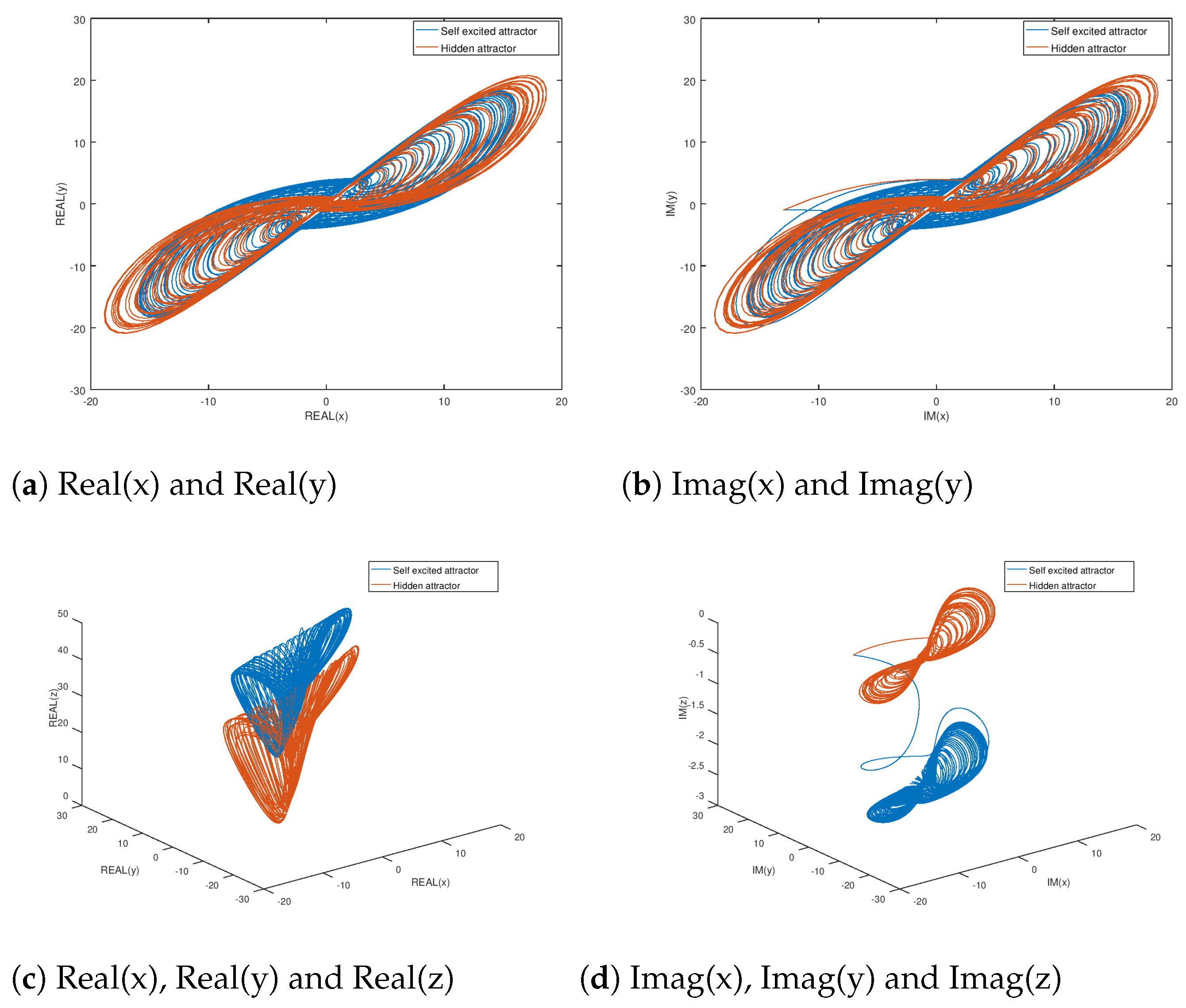 Entropy 23 00921 g003