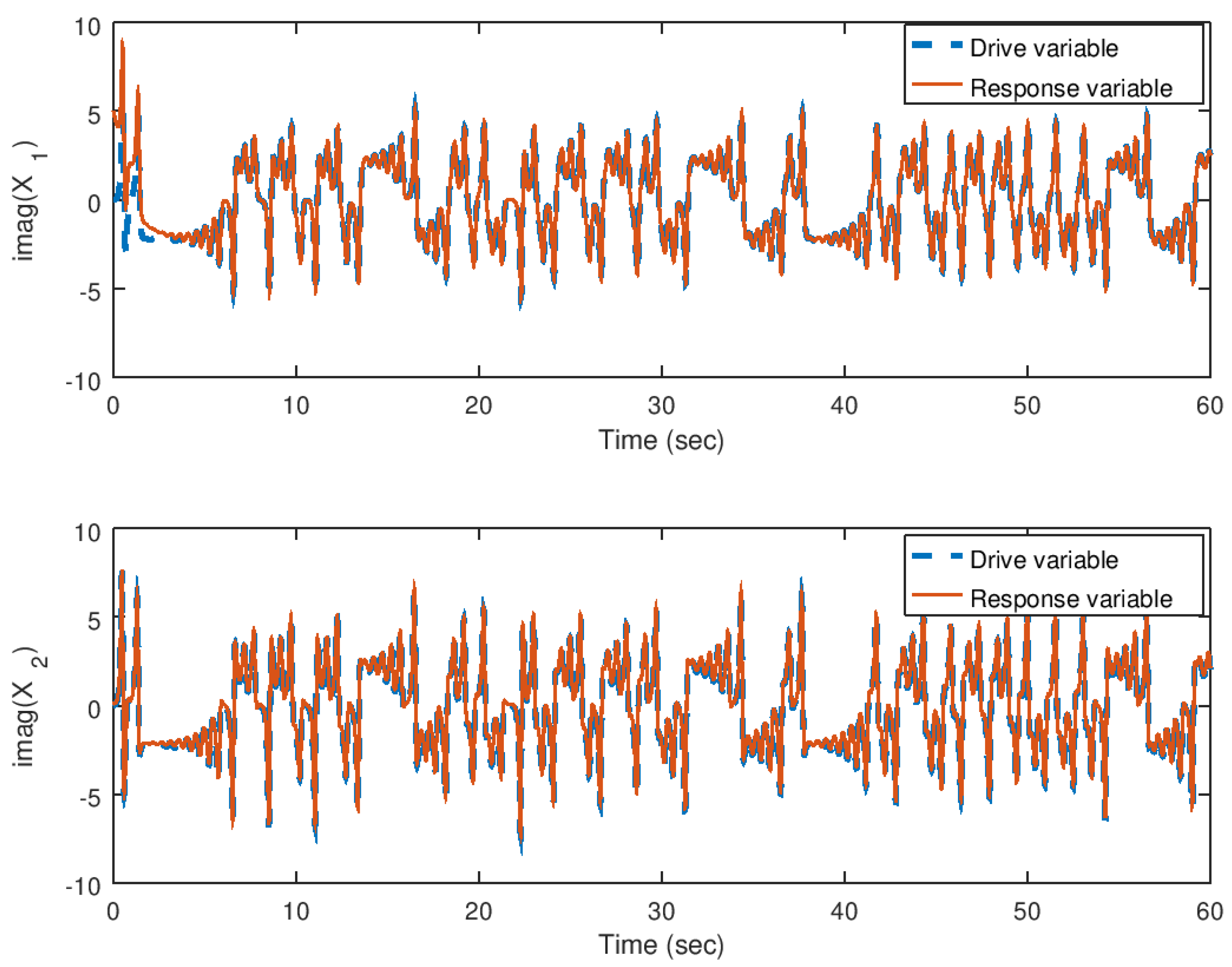 Entropy 23 00921 g009