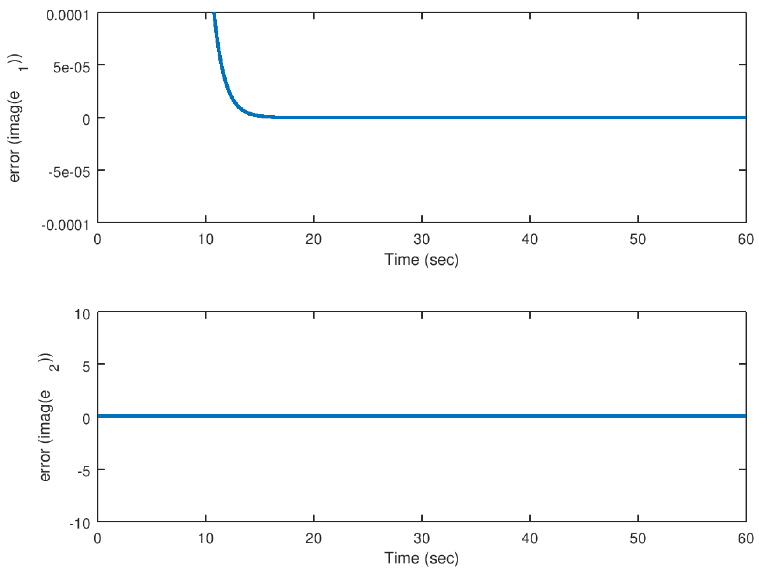 Entropy 23 00921 g011